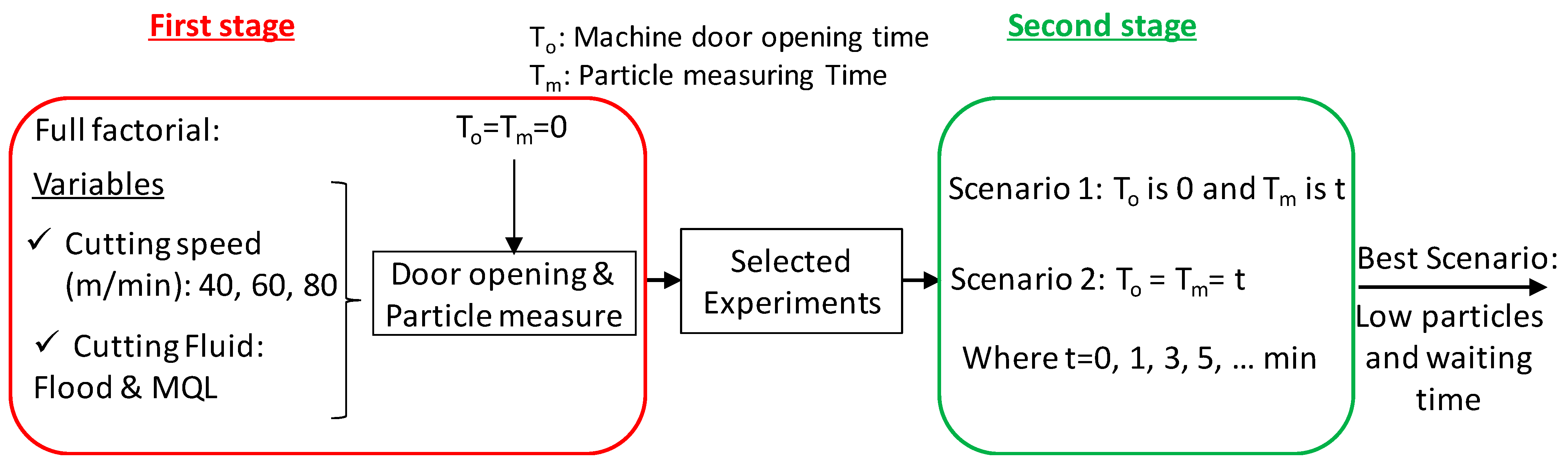 Machines 13 01051 g003