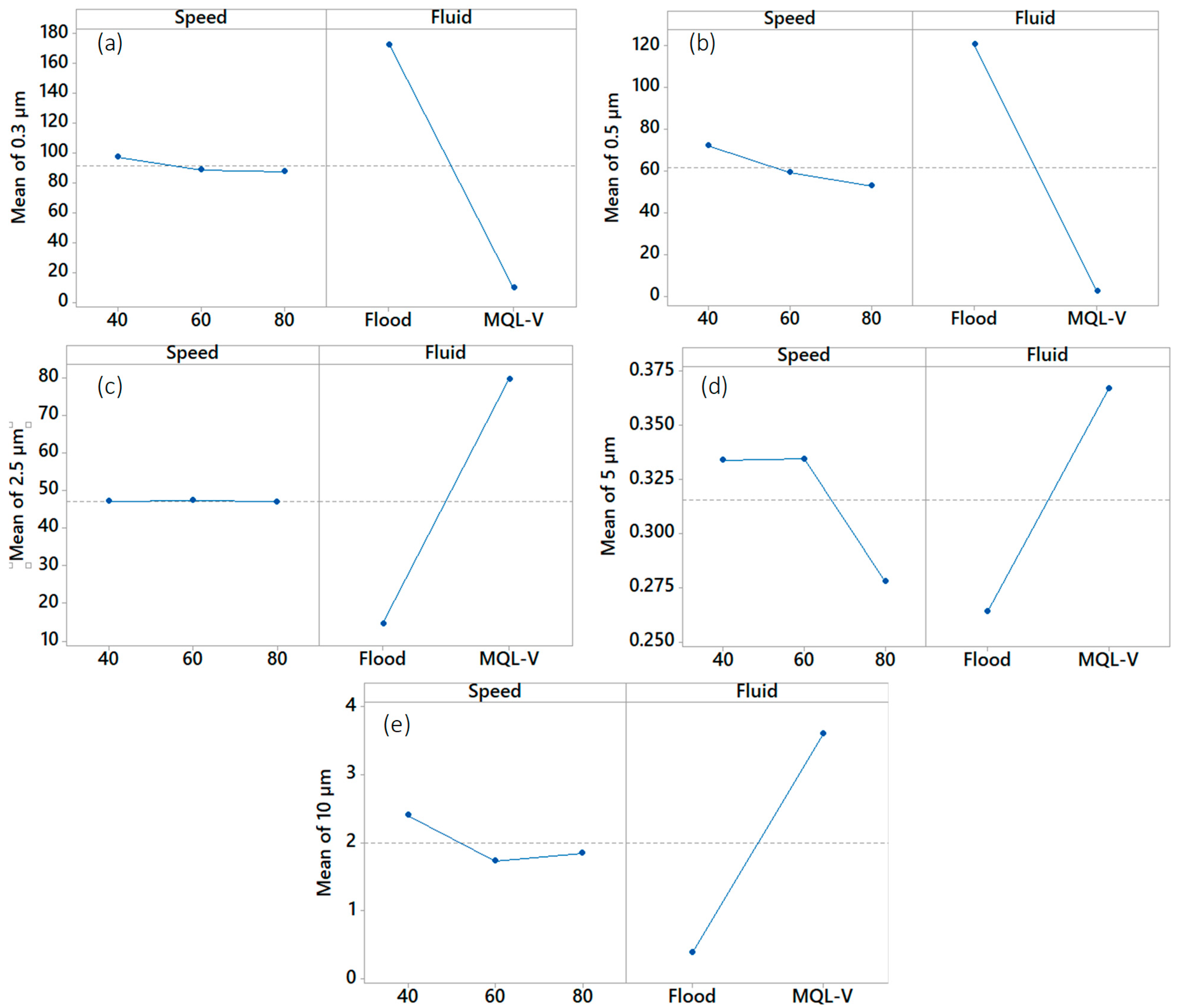 Machines 13 01051 g005
