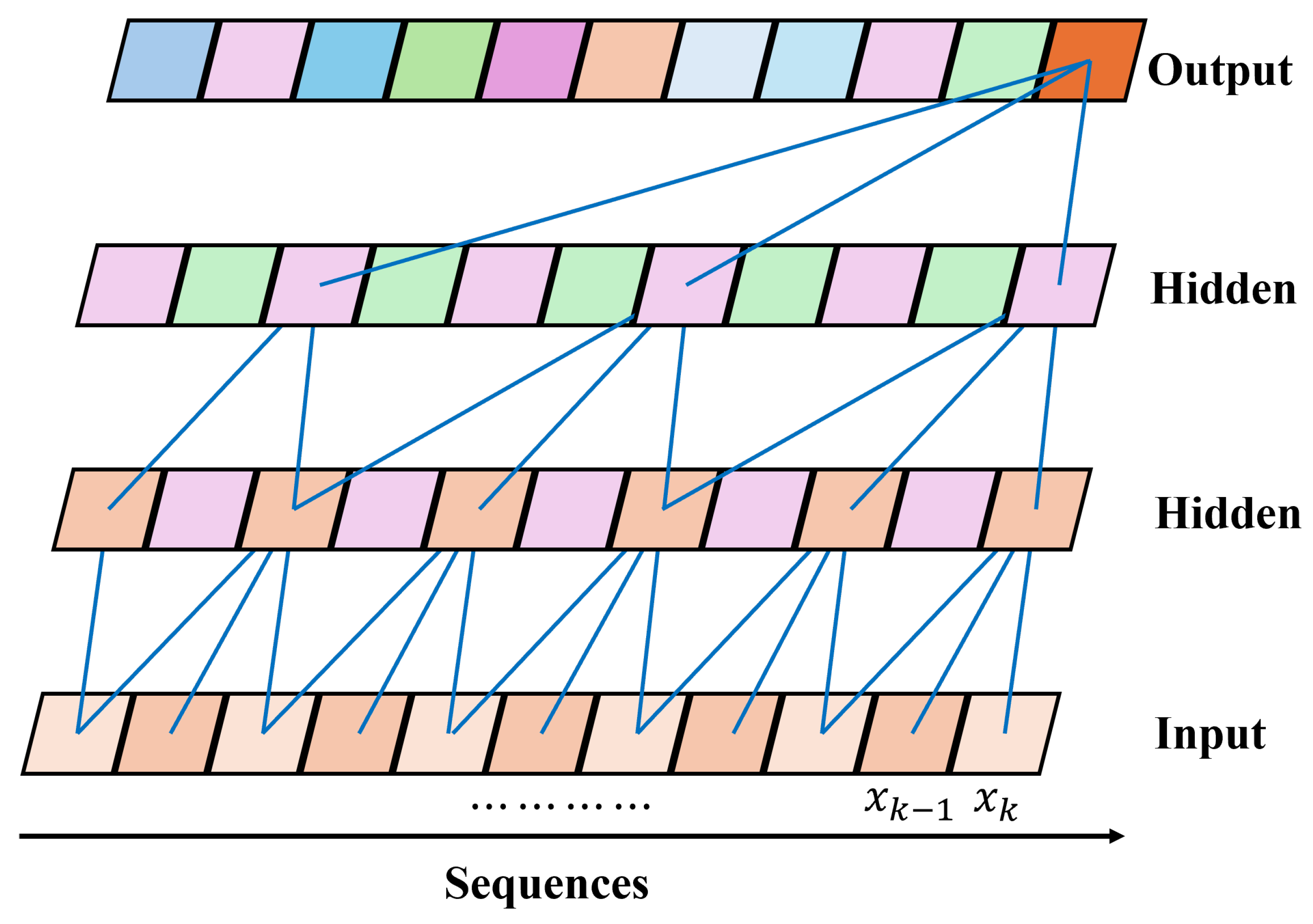 Machines 13 01061 g007
