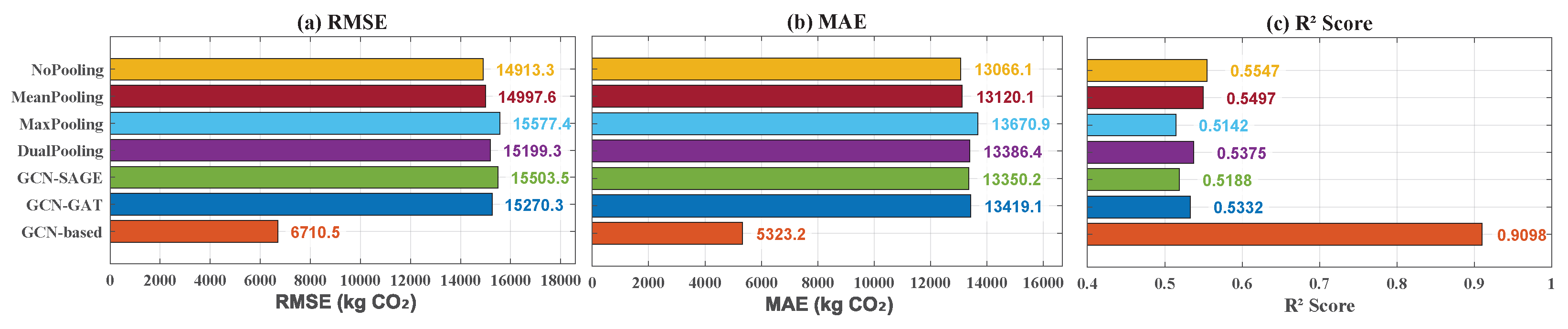Machines 13 01061 g013