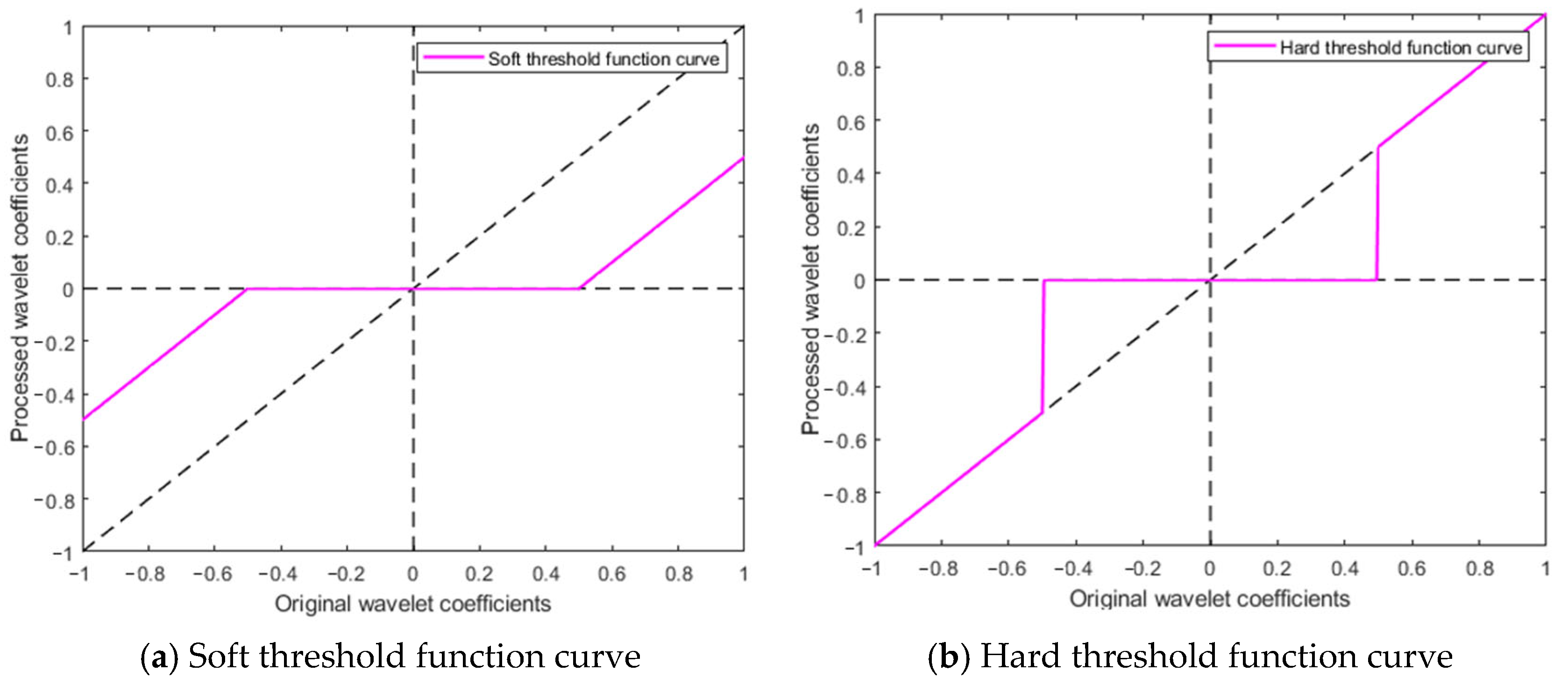 Machines 13 01062 g003