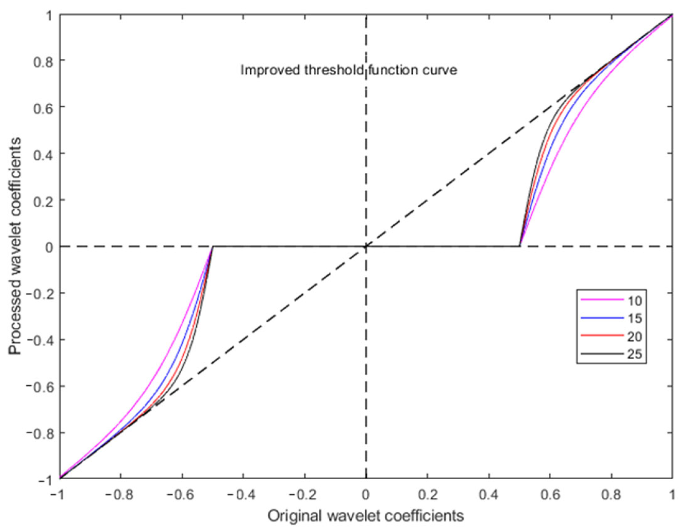 Machines 13 01062 g004