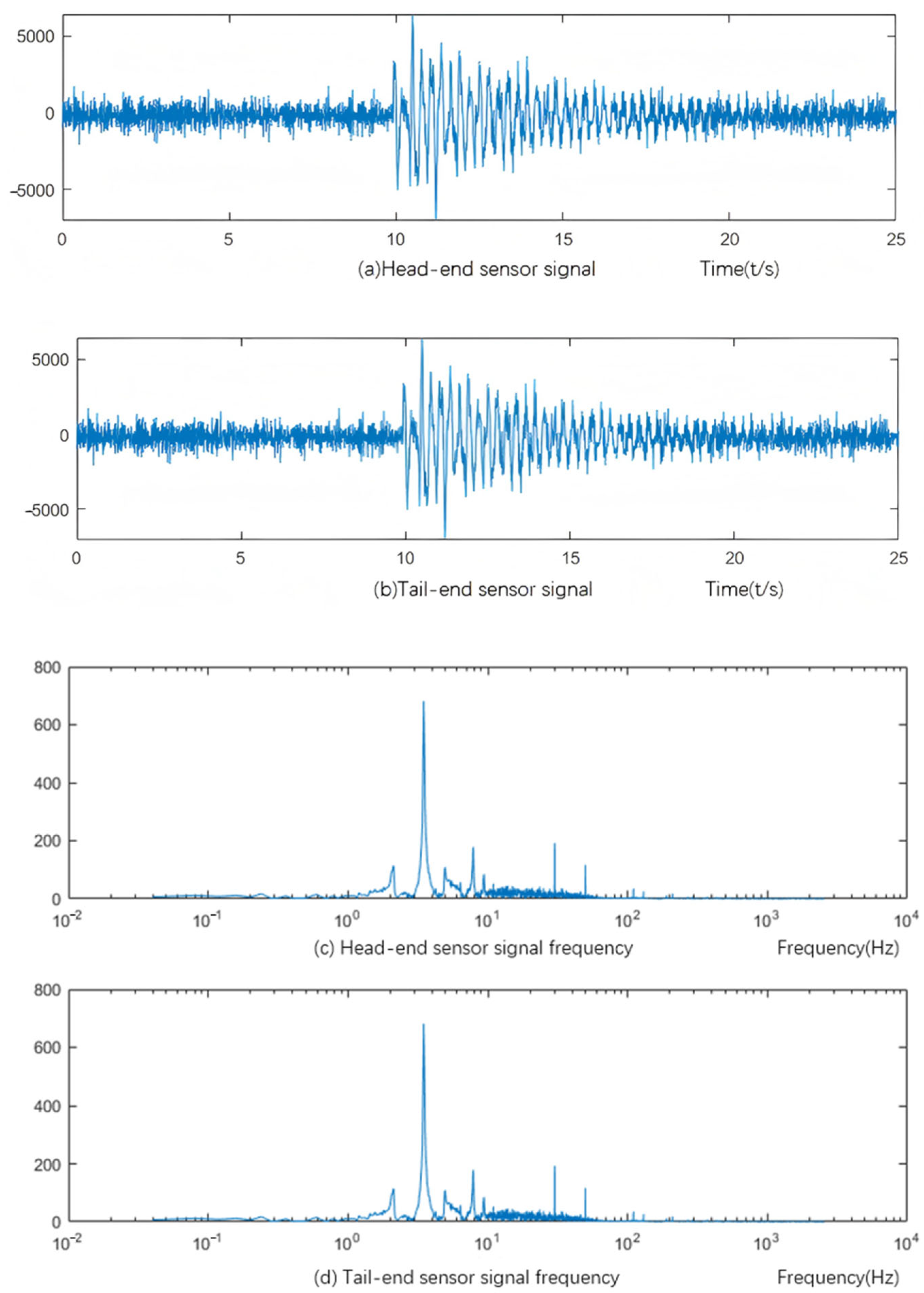 Machines 13 01062 g012
