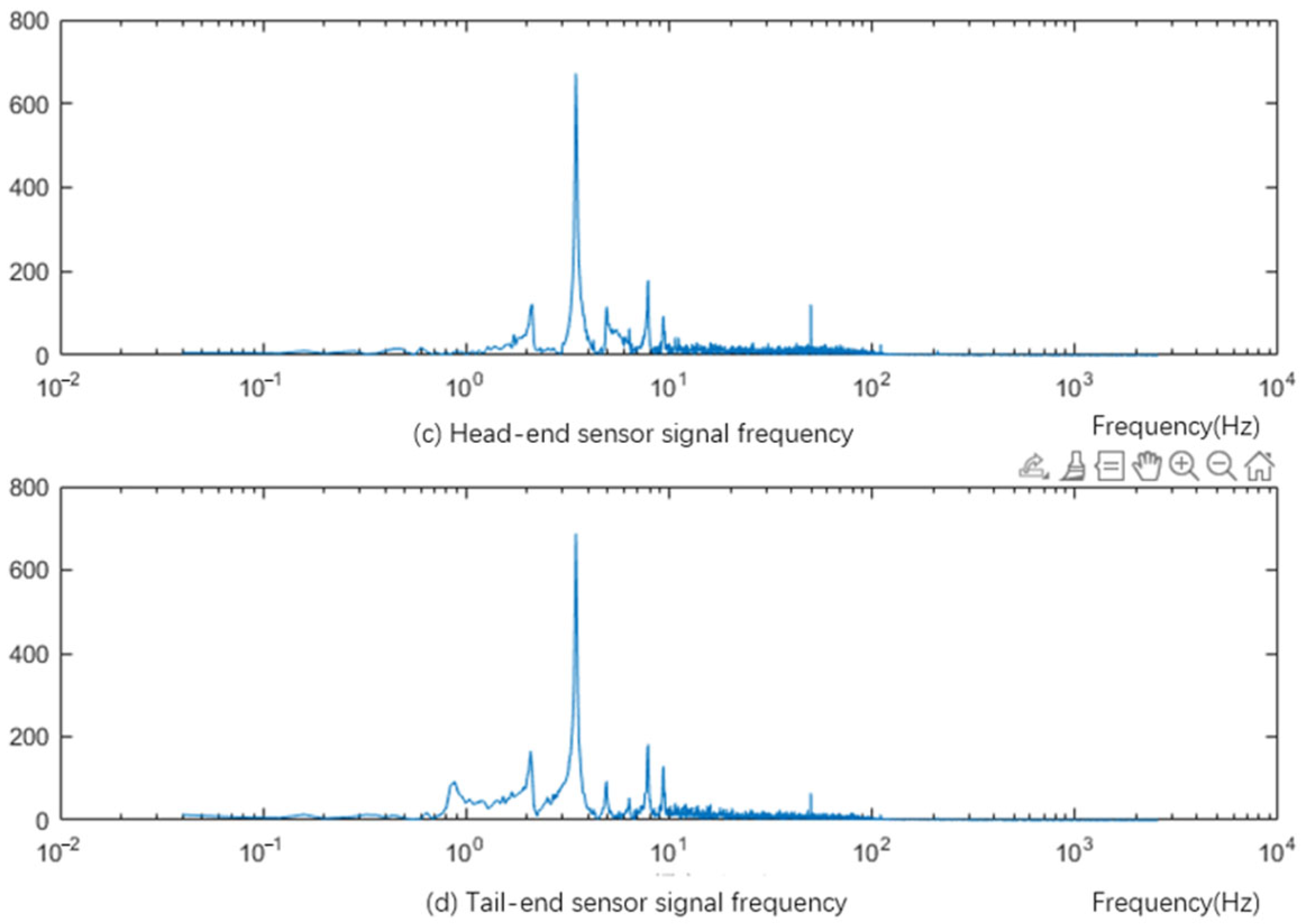 Machines 13 01062 g013b