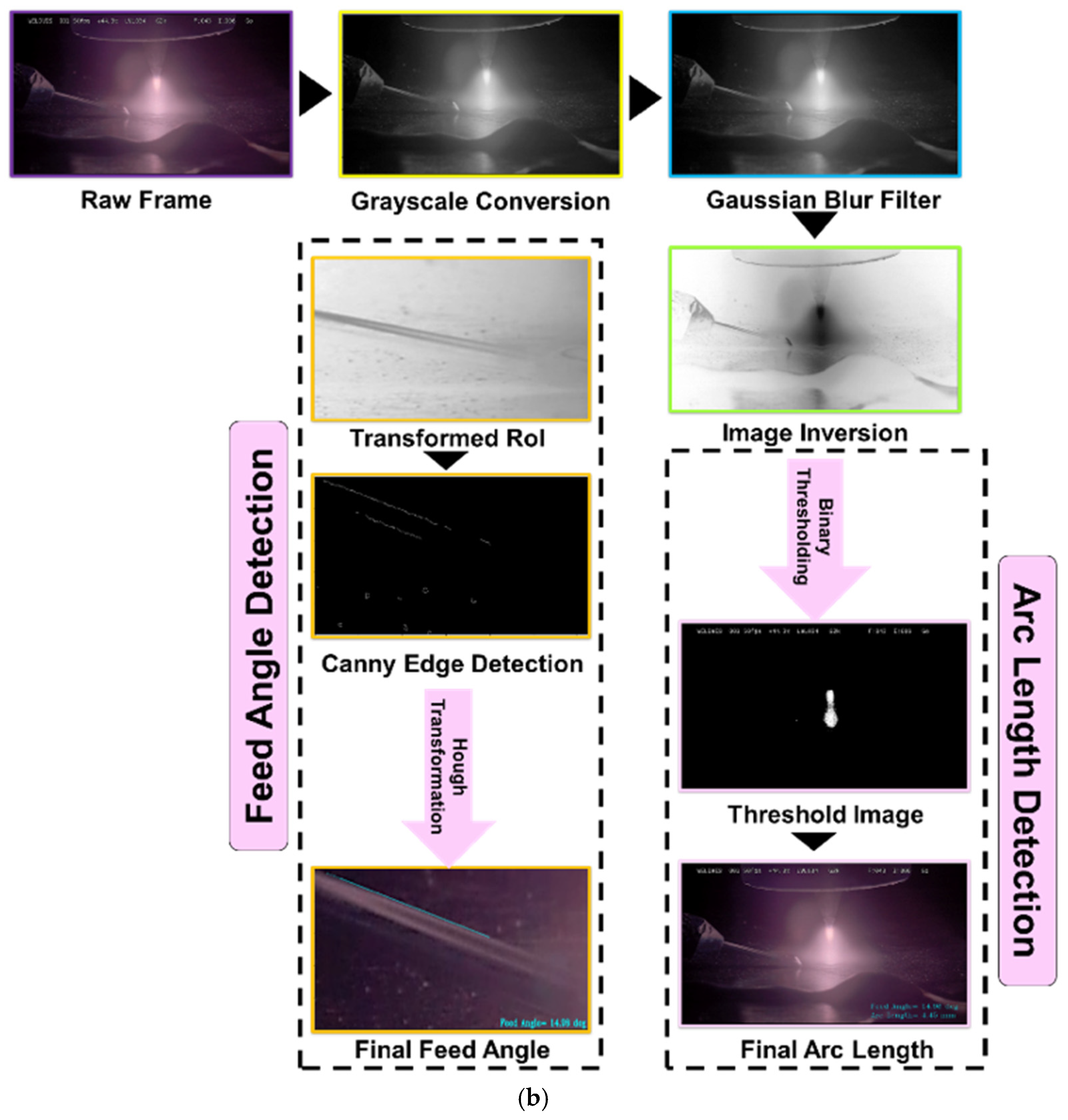 Machines 13 01063 g002b