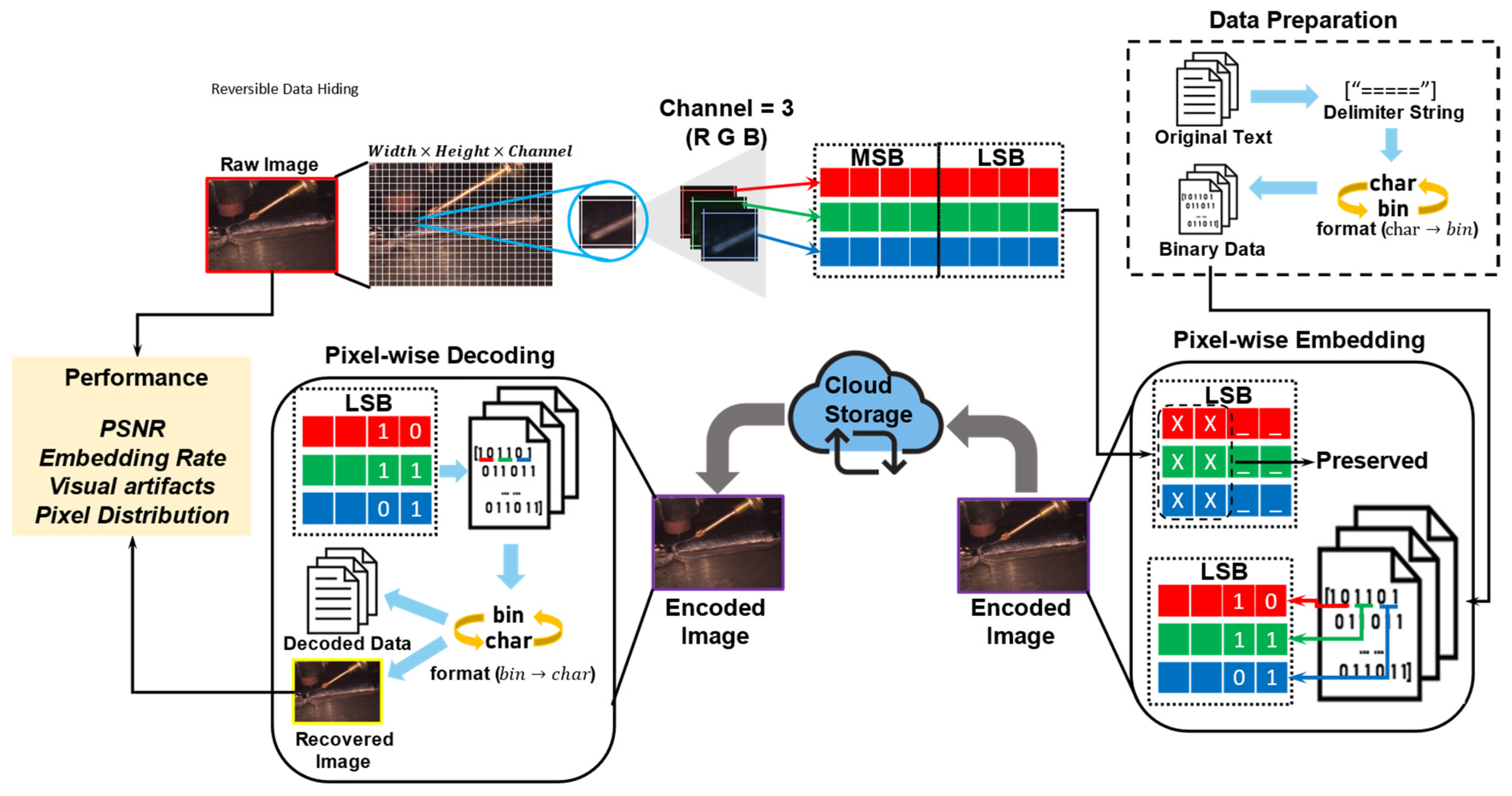 Machines 13 01063 g003