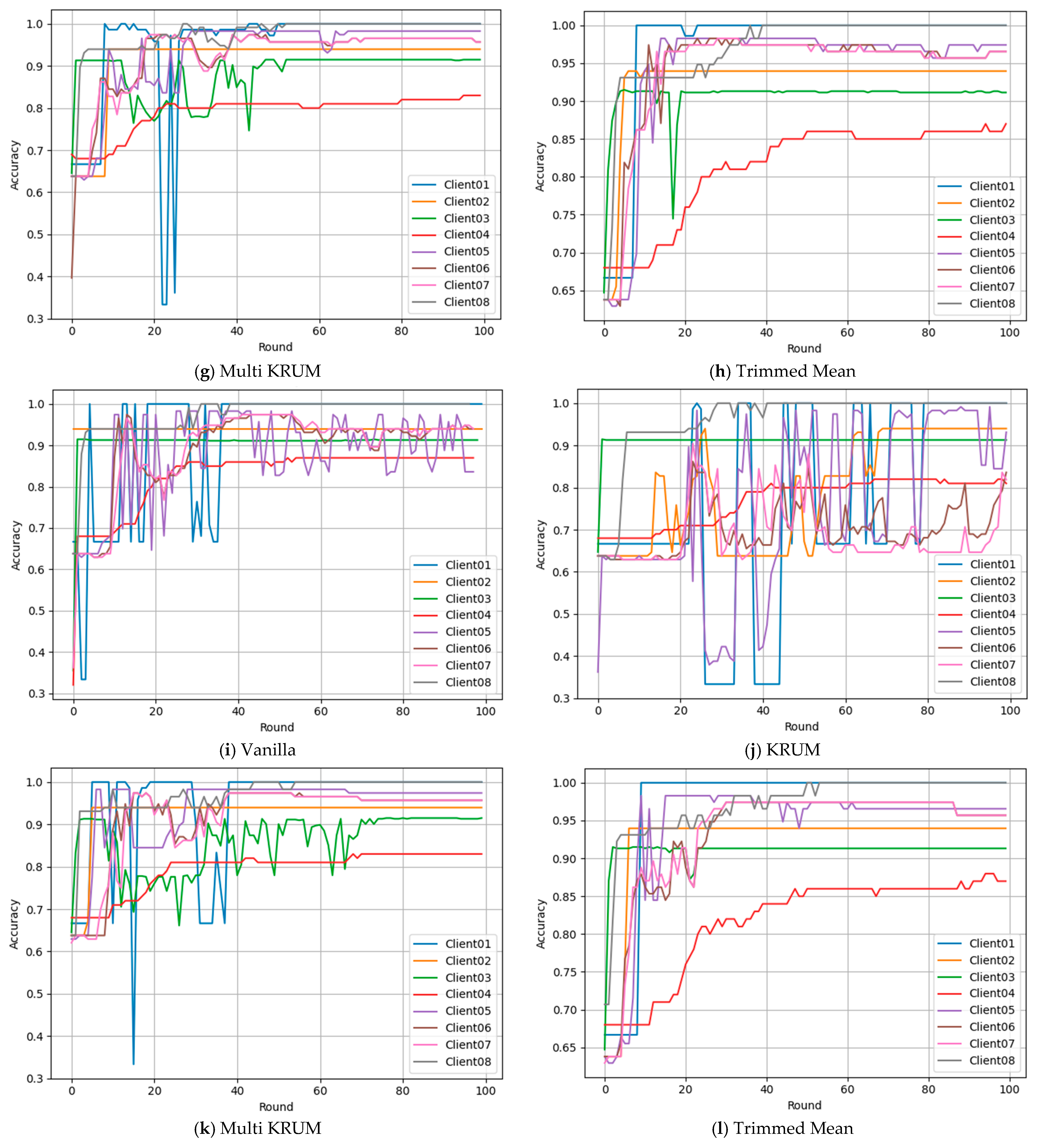 Machines 13 01063 g007b