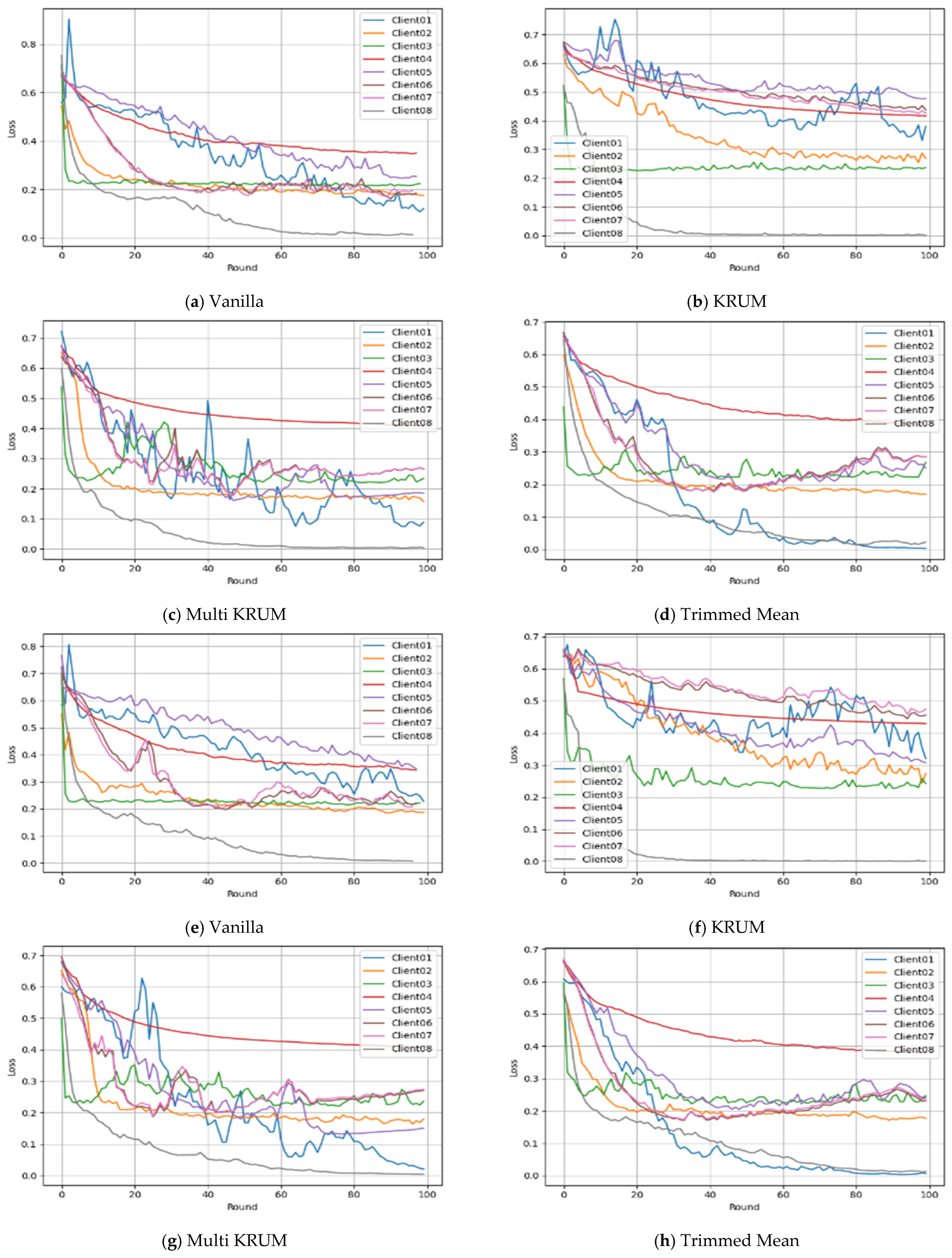 Machines 13 01063 g008a
