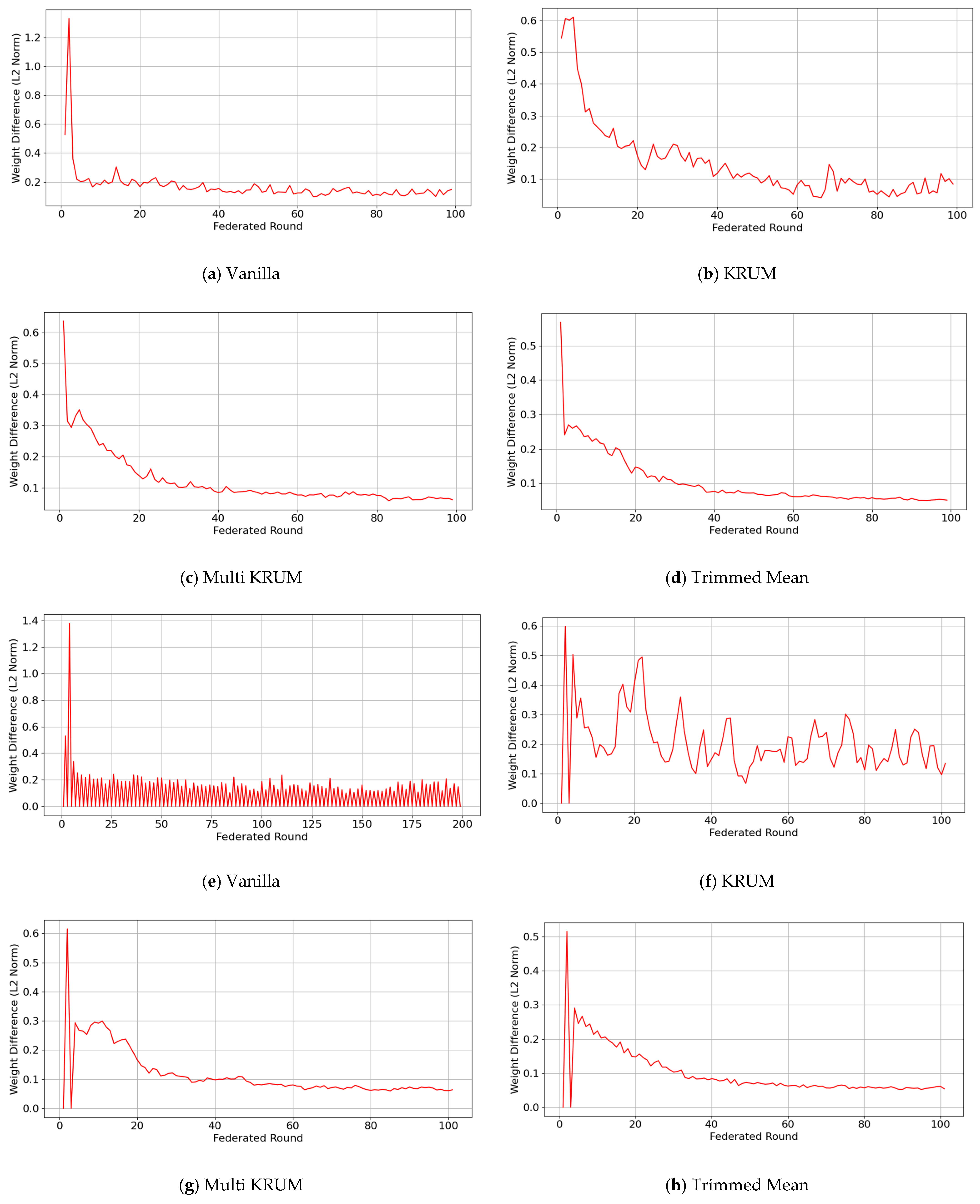 Machines 13 01063 g009a