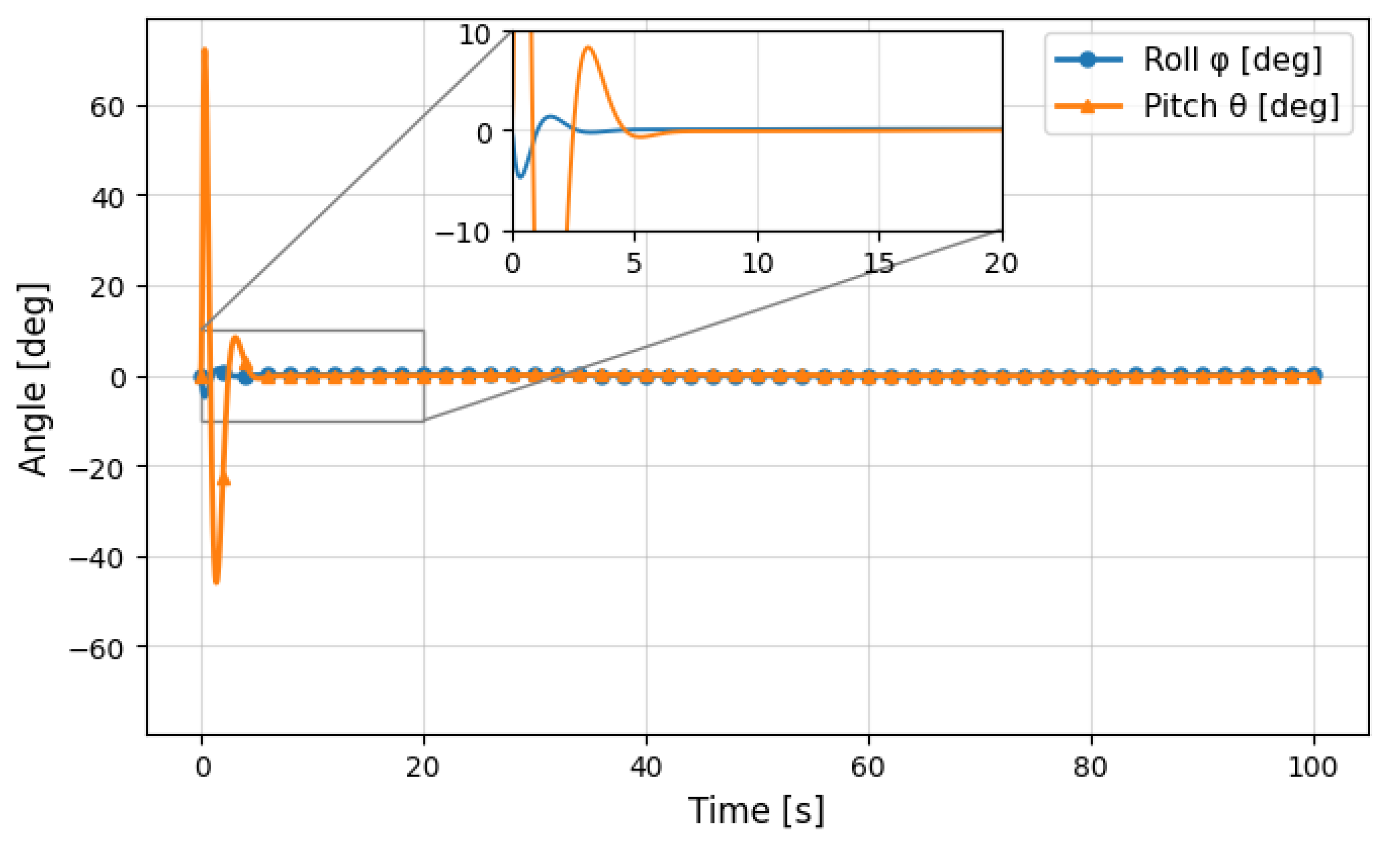 Machines 13 01069 g006