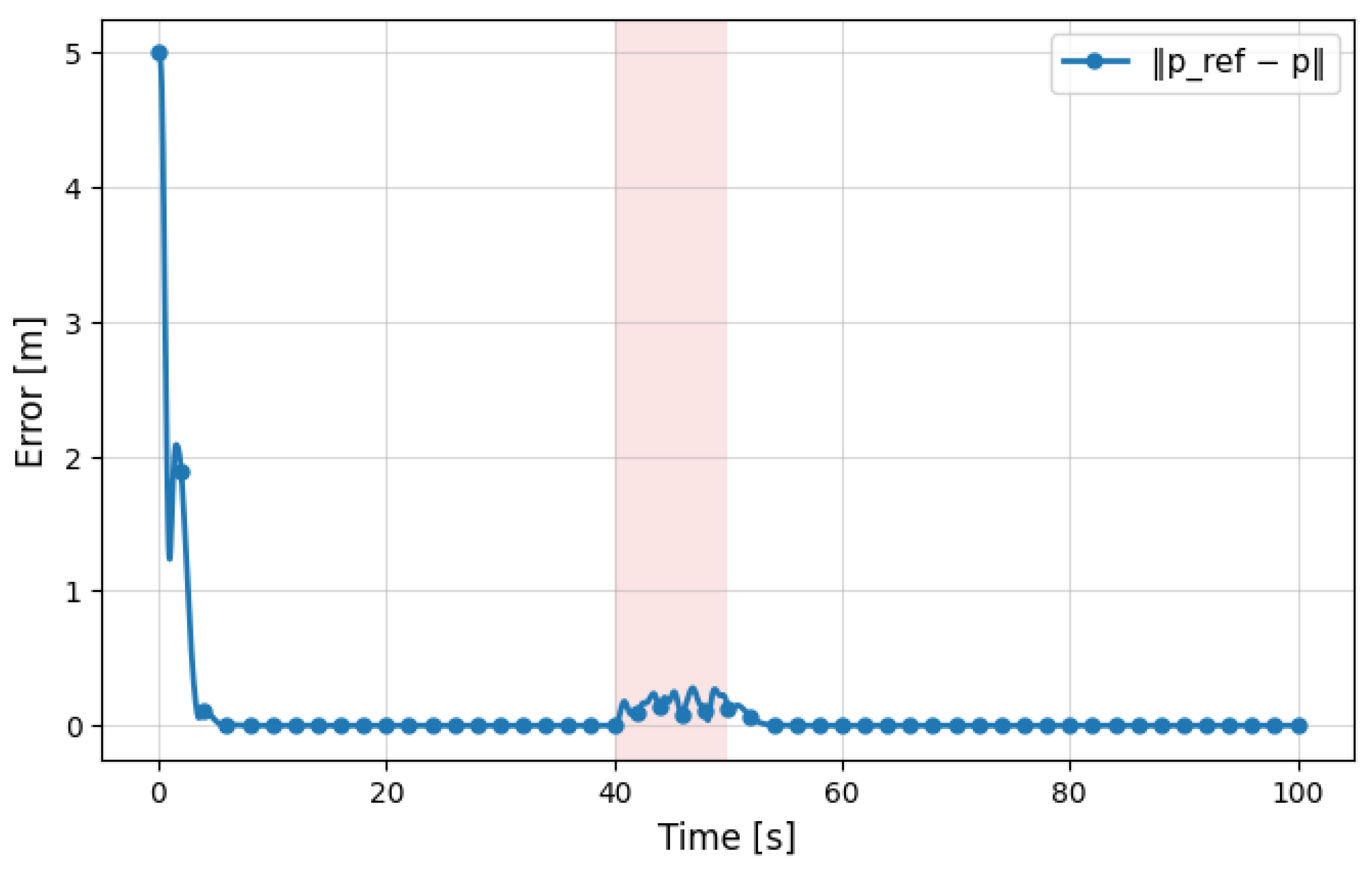 Machines 13 01069 g012