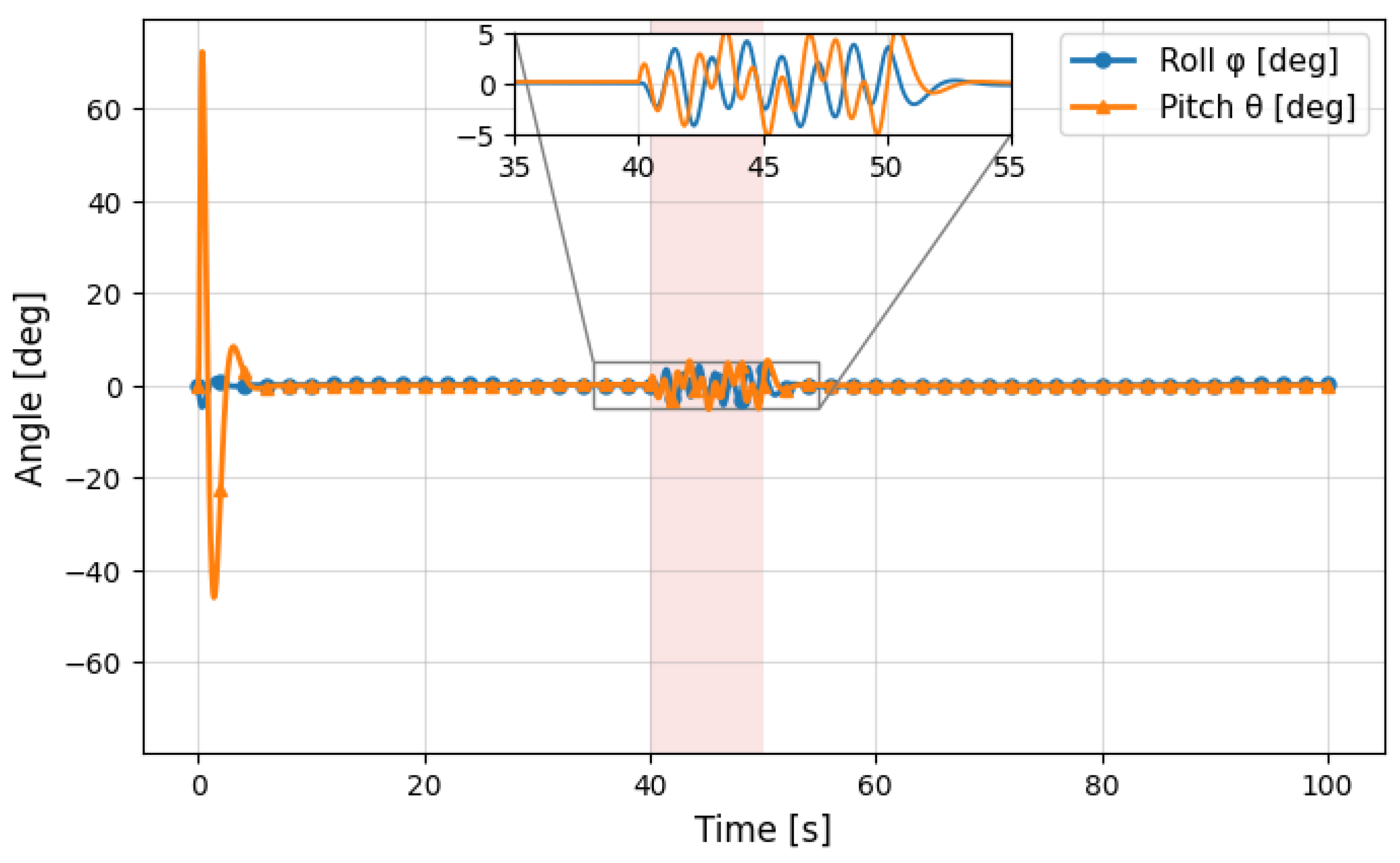 Machines 13 01069 g013