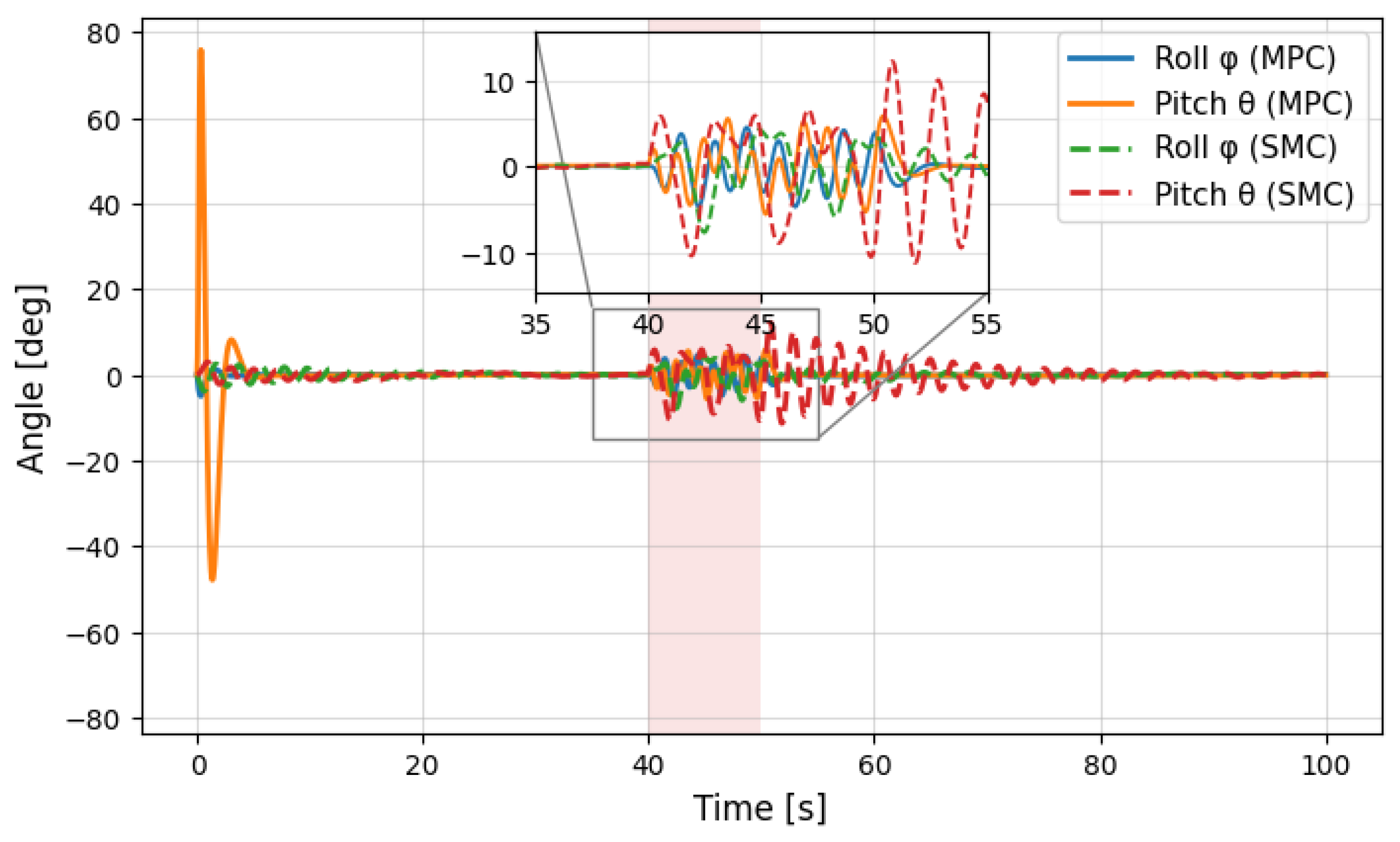 Machines 13 01069 g017