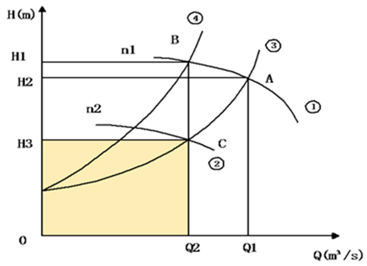 Machines 13 01070 g002