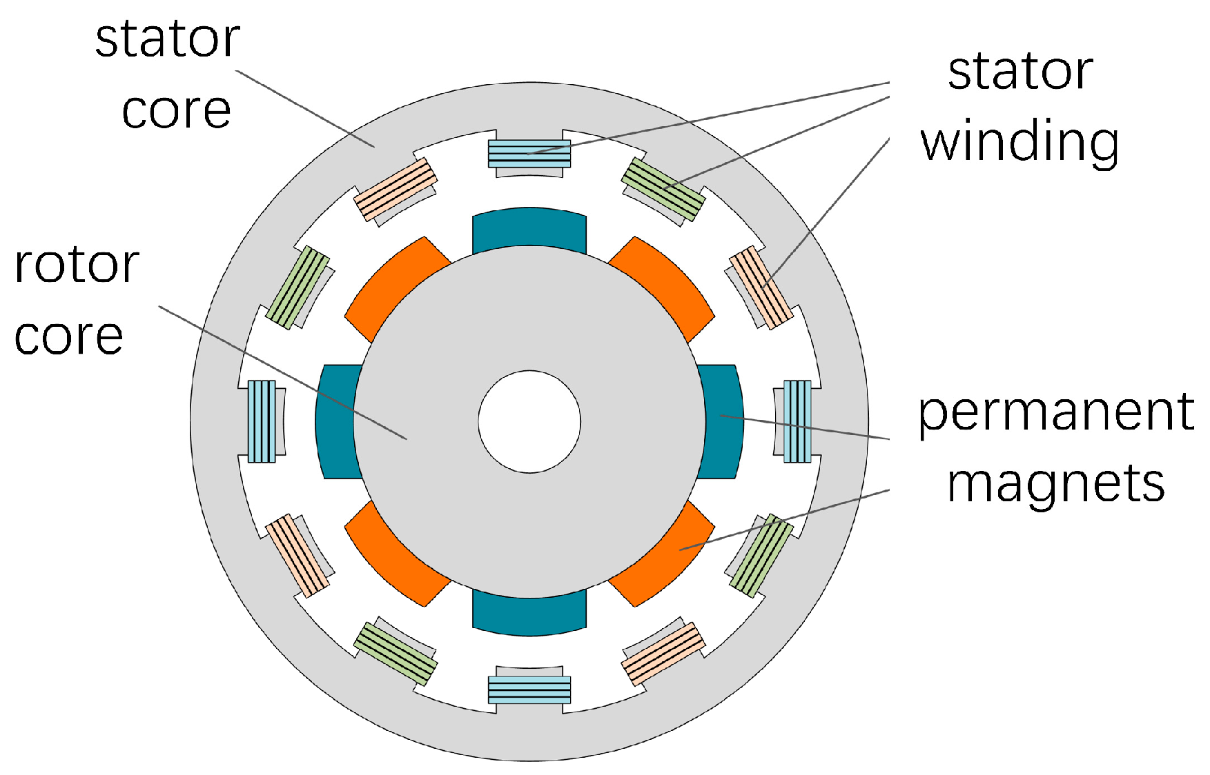 Machines 13 01070 g004