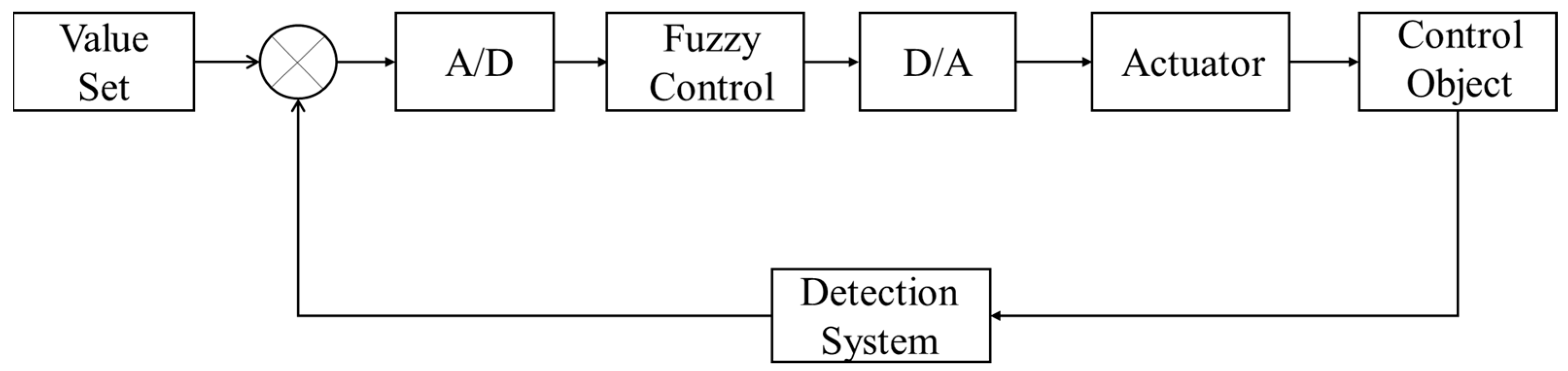 Machines 13 01070 g006