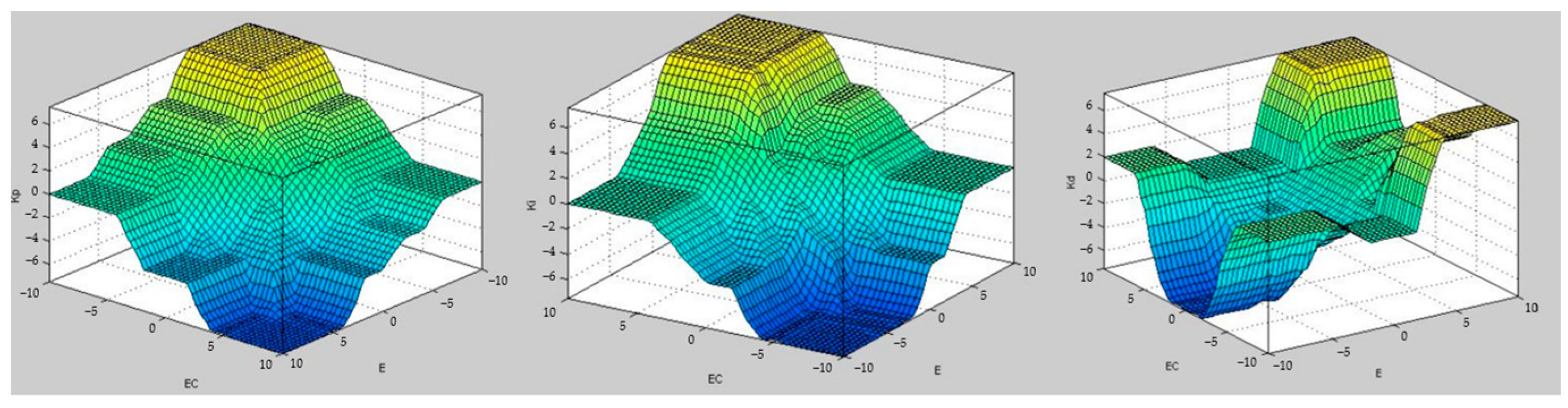 Machines 13 01070 g009