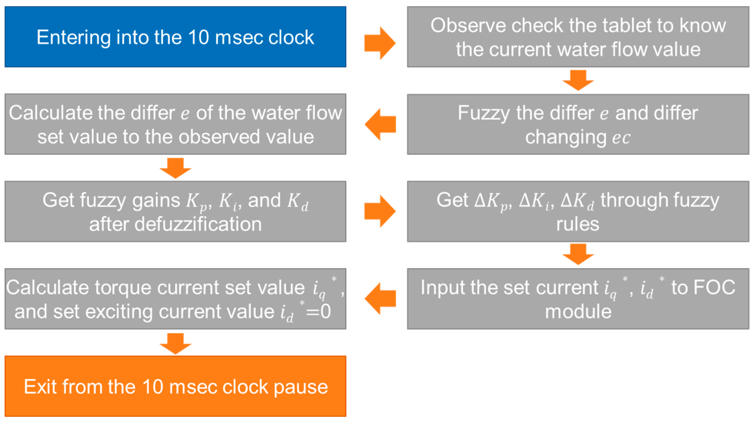 Machines 13 01070 g010