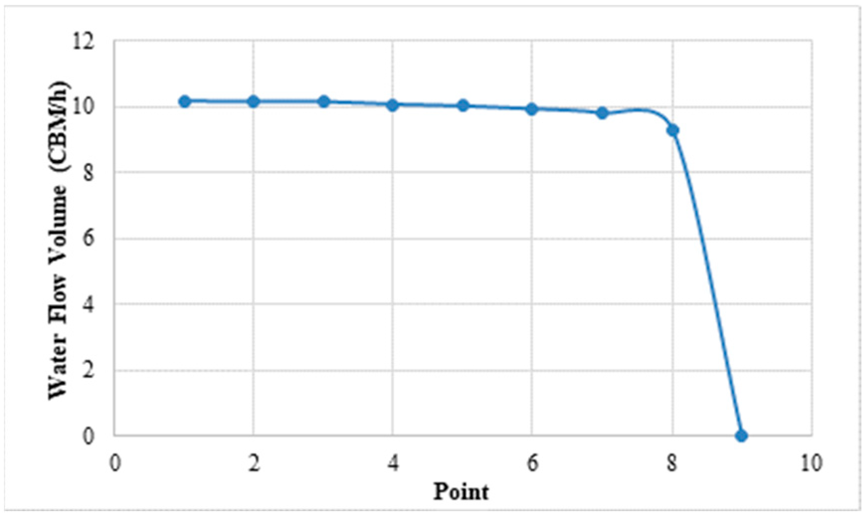 Machines 13 01070 g022