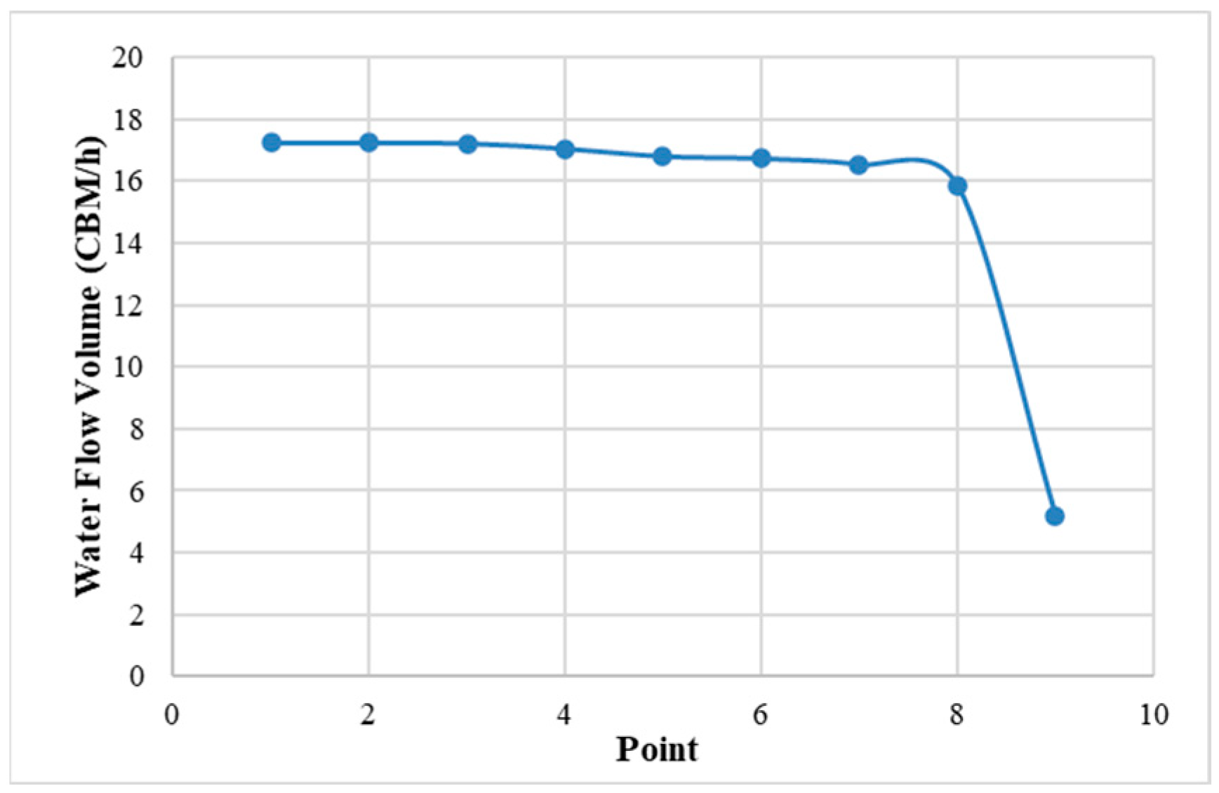 Machines 13 01070 g023