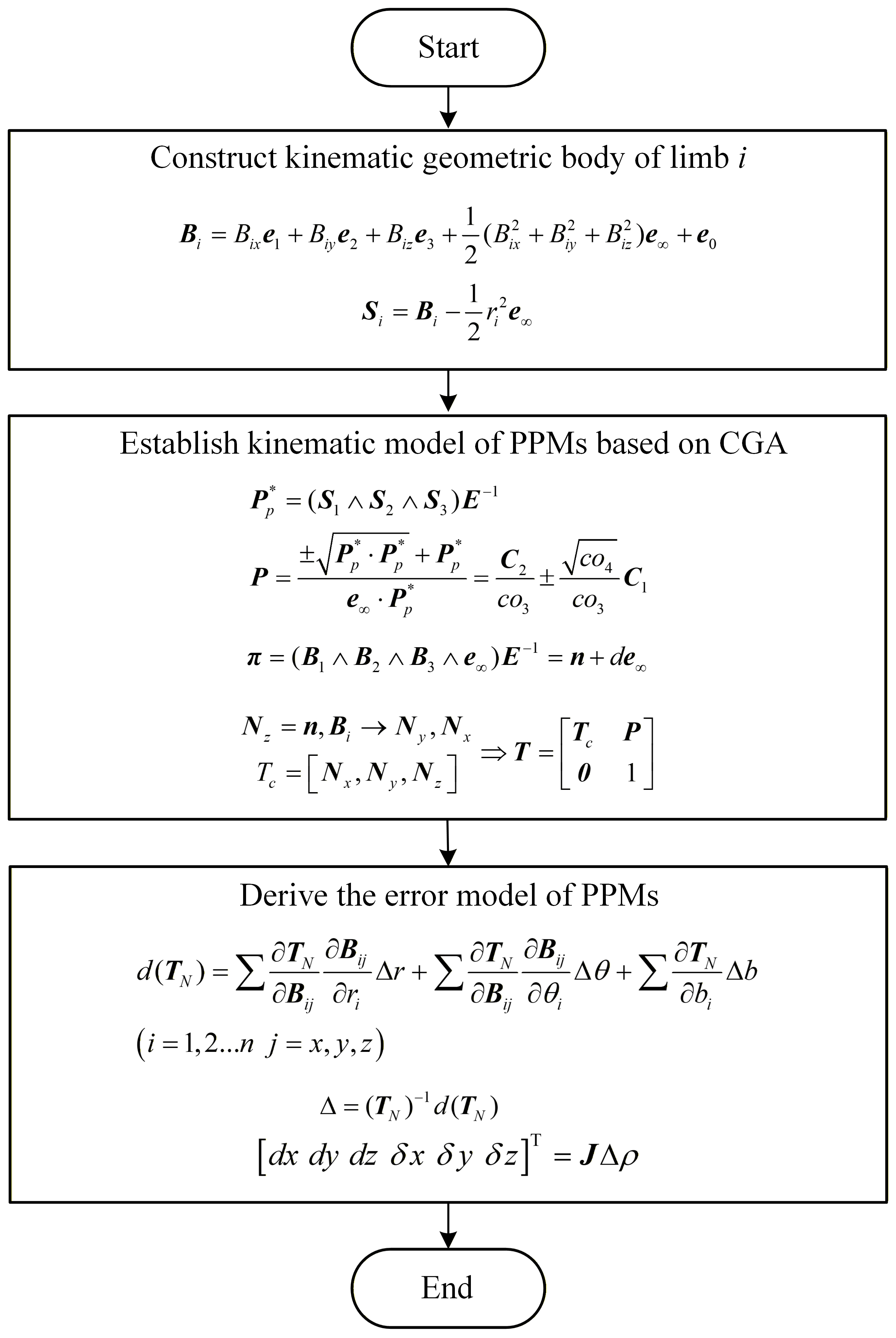 Machines 13 01079 g003