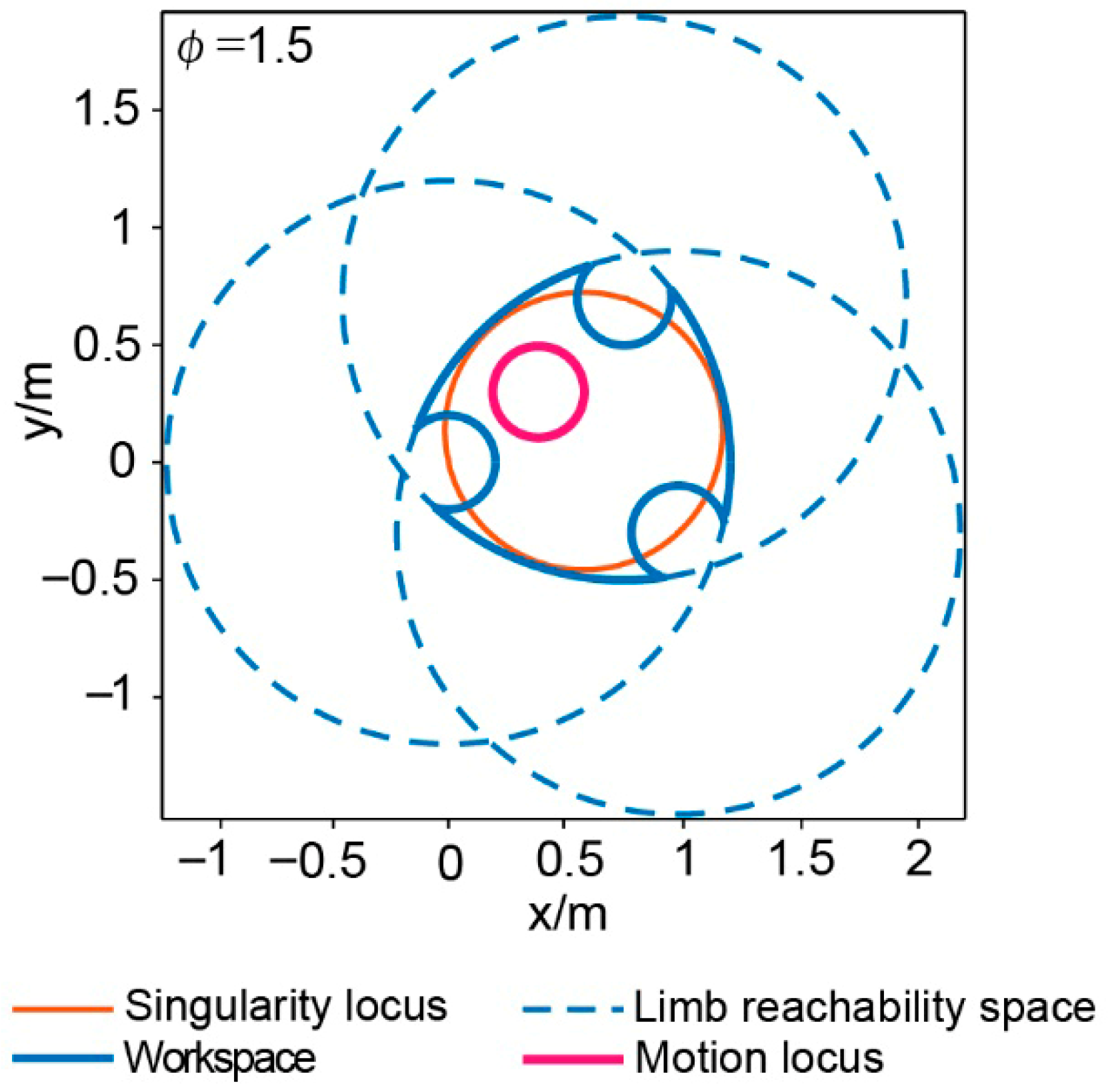 Machines 13 01079 g006
