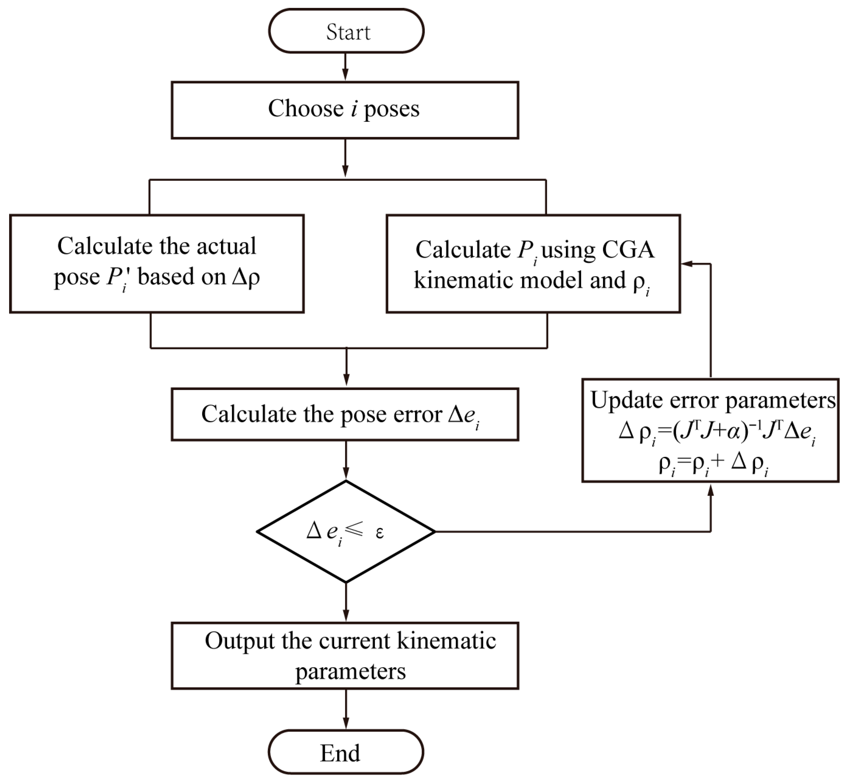 Machines 13 01079 g007