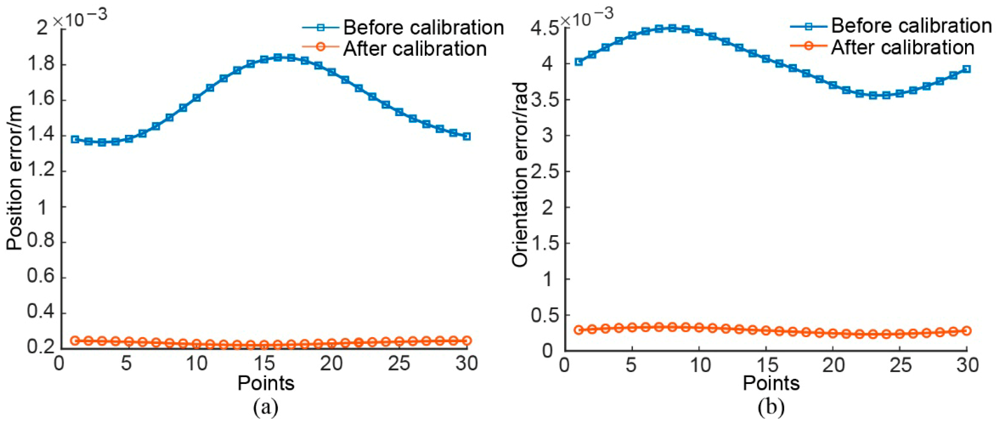 Machines 13 01079 g008