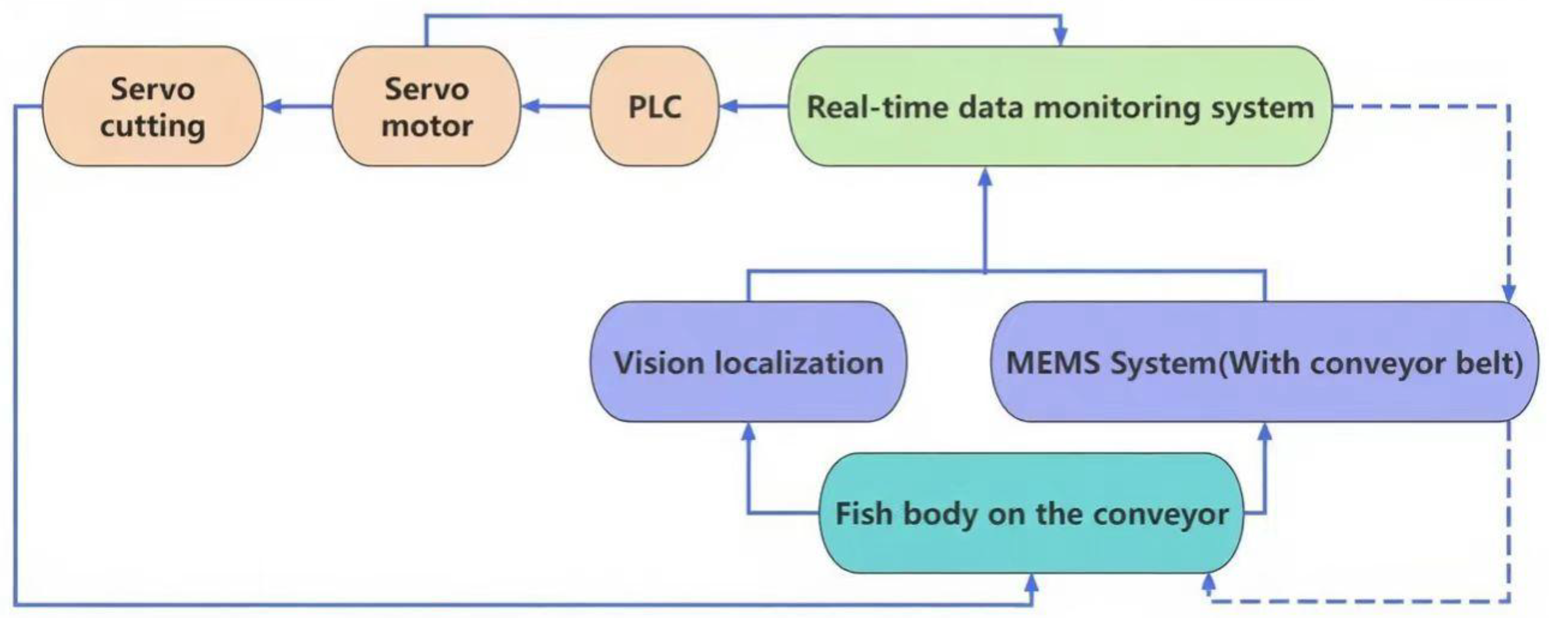 Machines 13 01081 g001