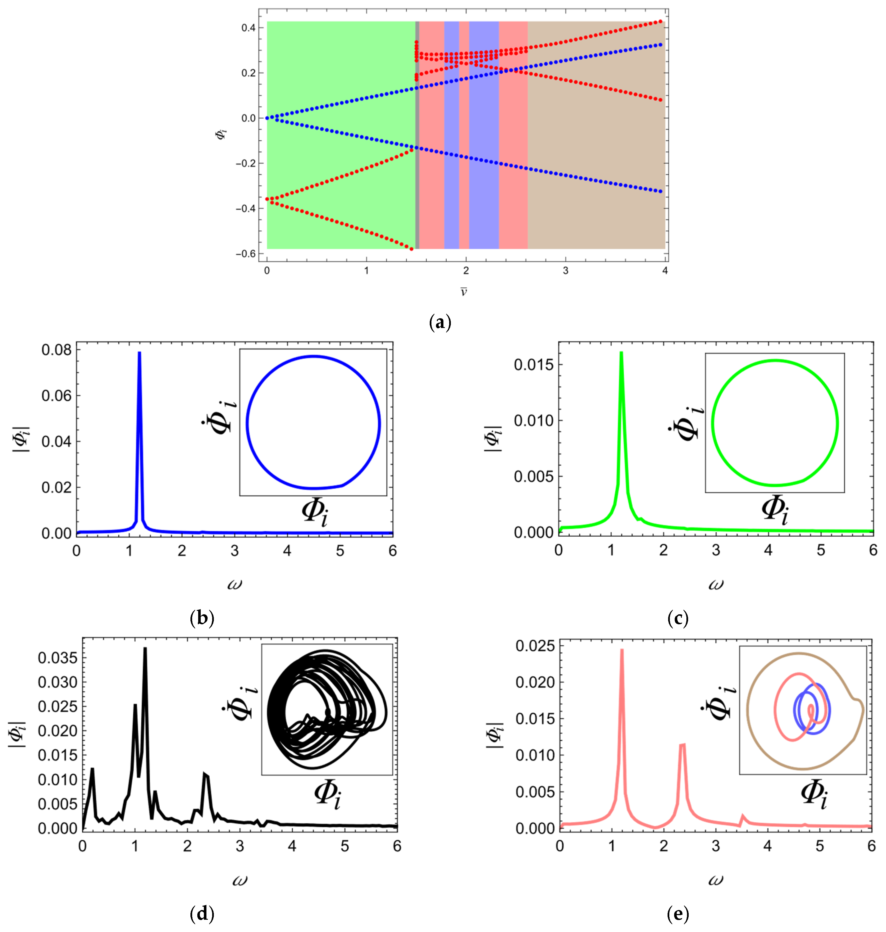 Machines 13 01082 g006