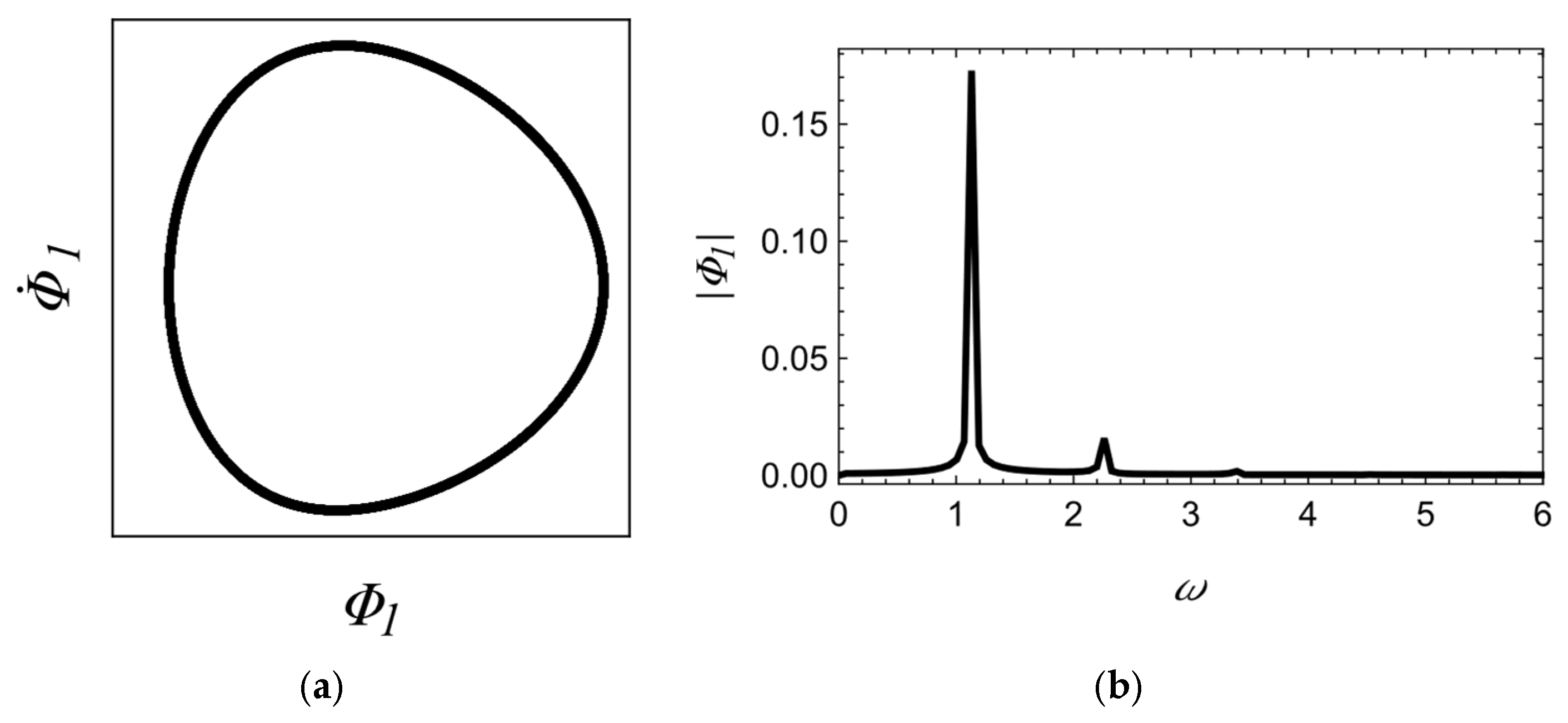 Machines 13 01082 g012