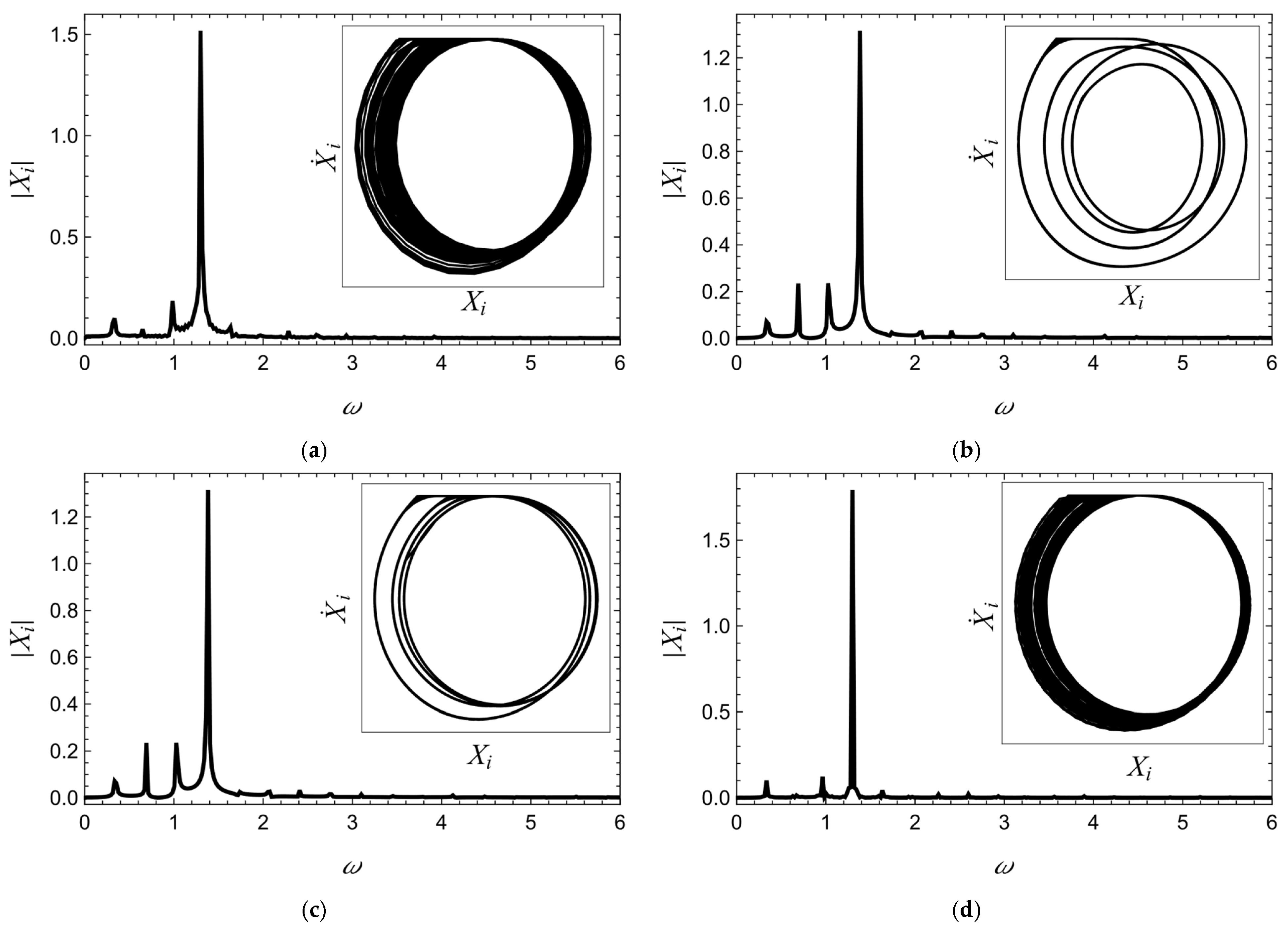 Machines 13 01082 g025