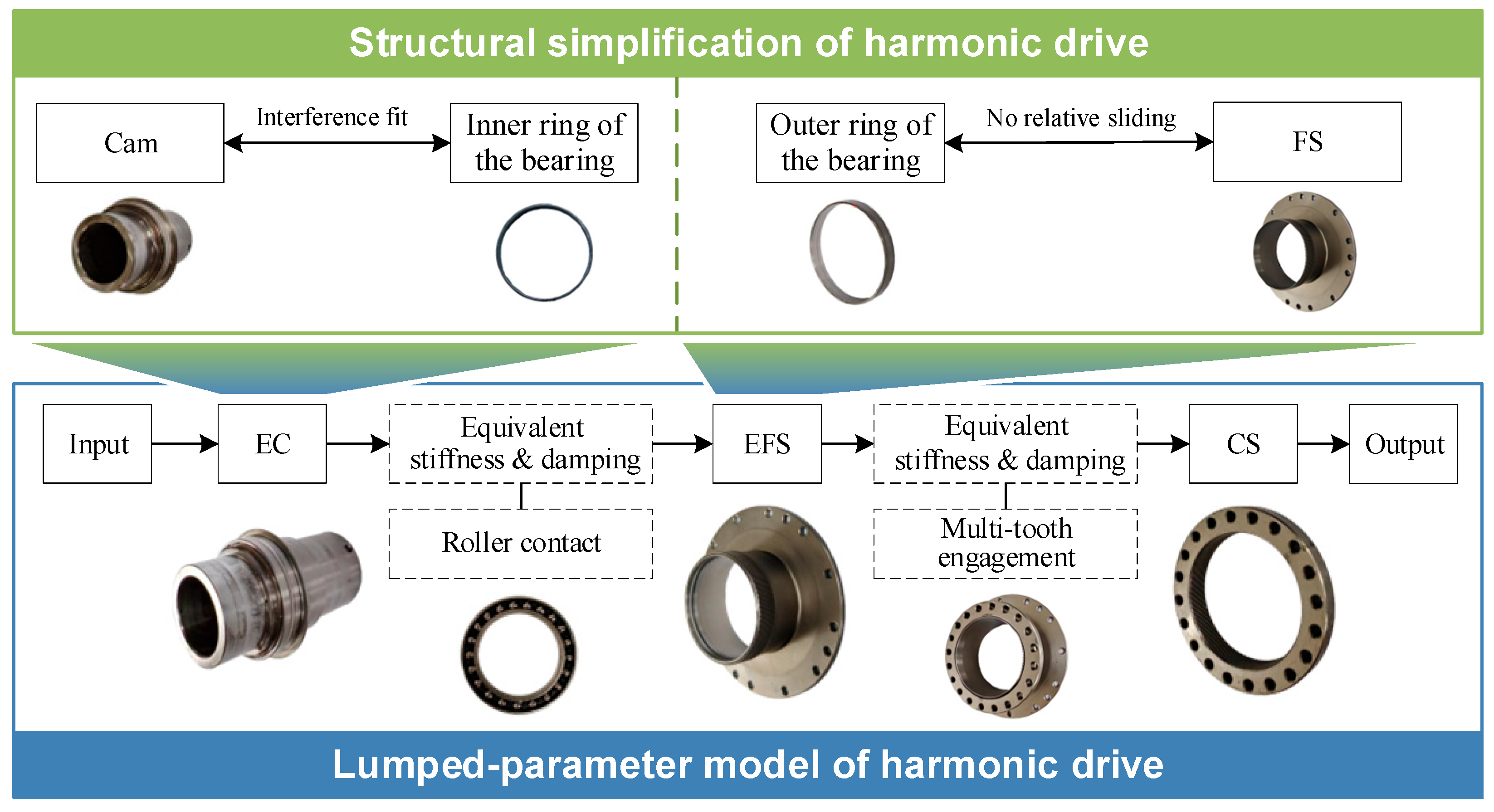 Machines 13 01083 g002