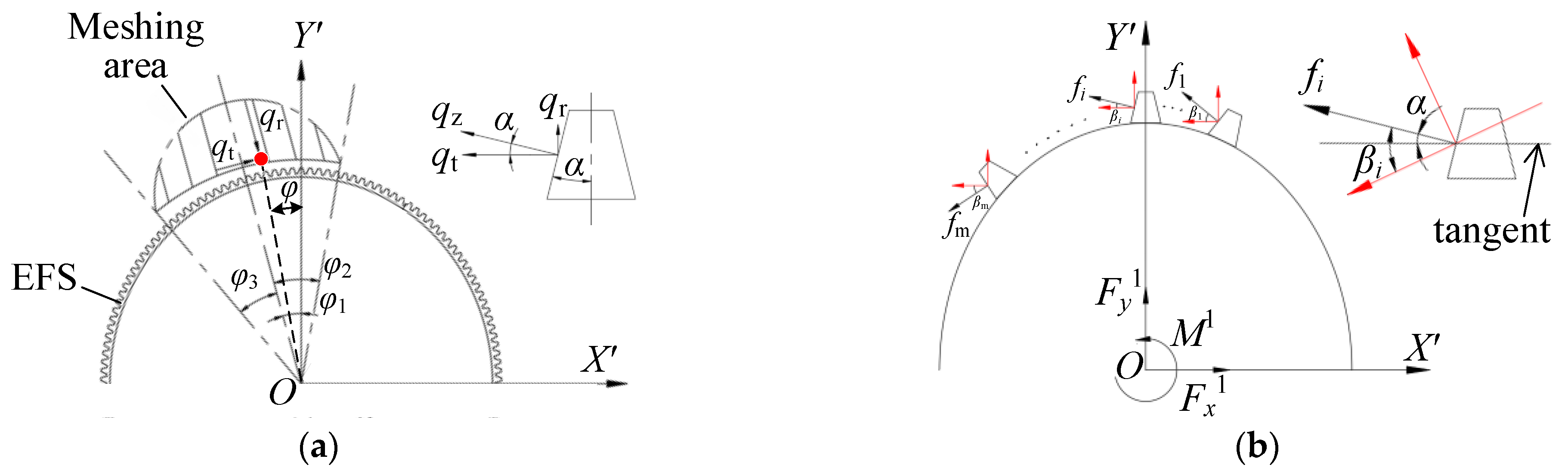 Machines 13 01083 g004