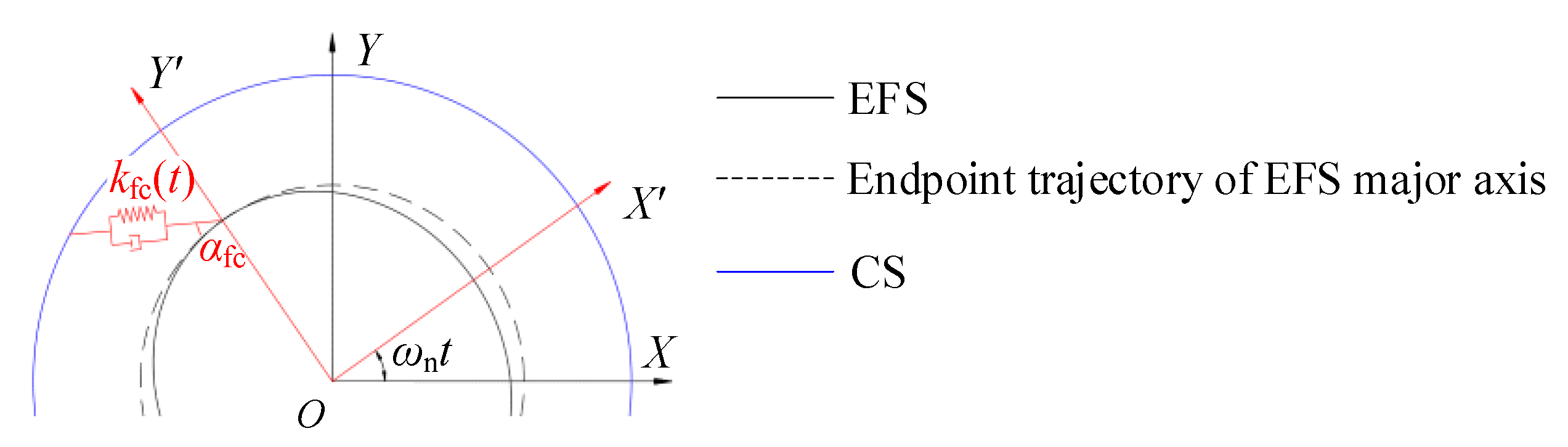Machines 13 01083 g005