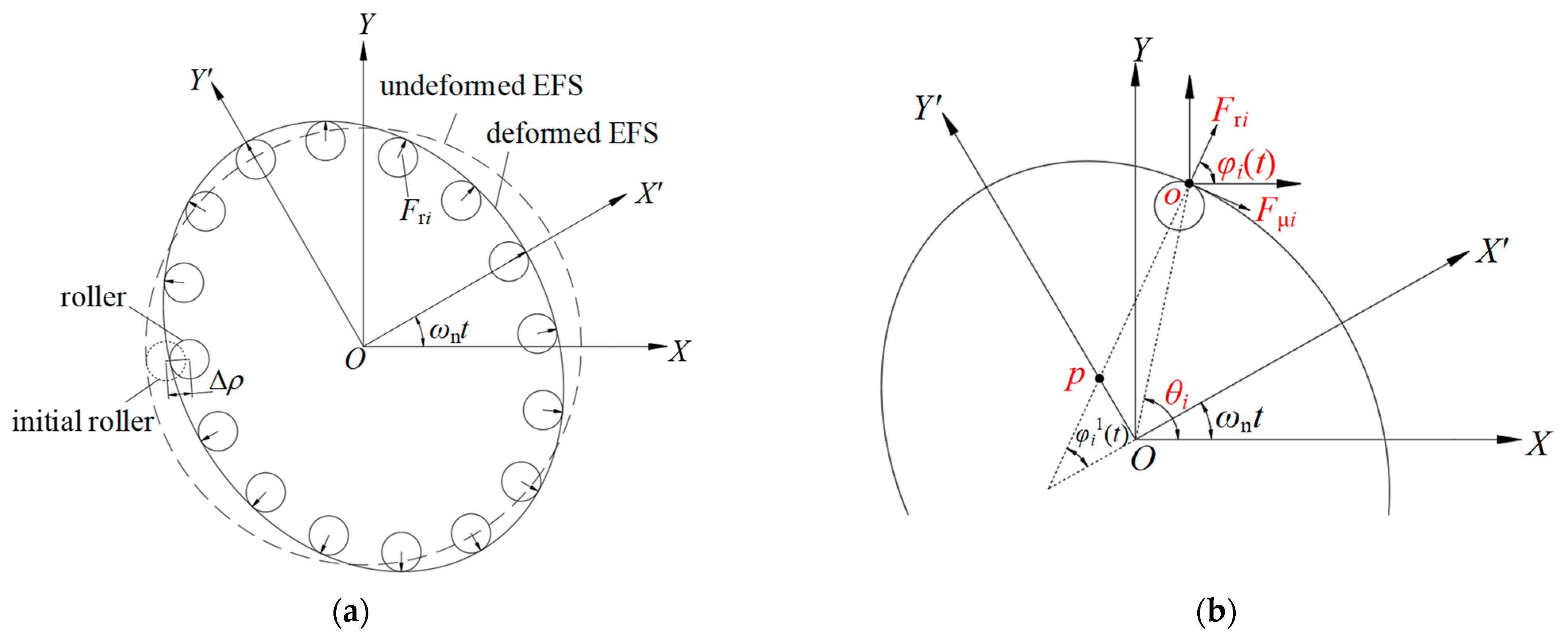 Machines 13 01083 g006
