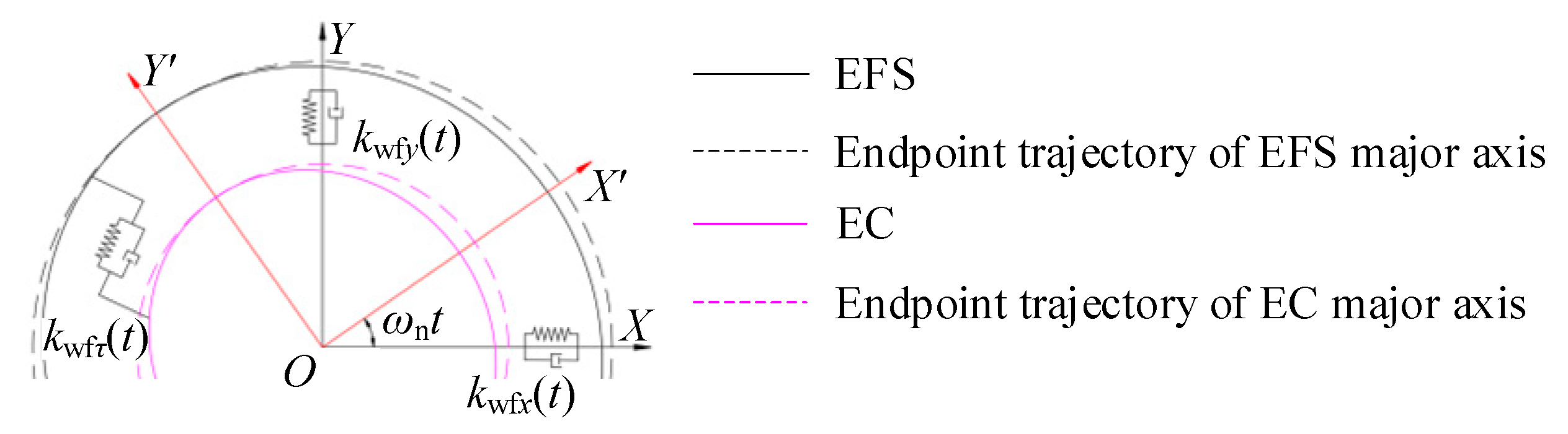 Machines 13 01083 g007