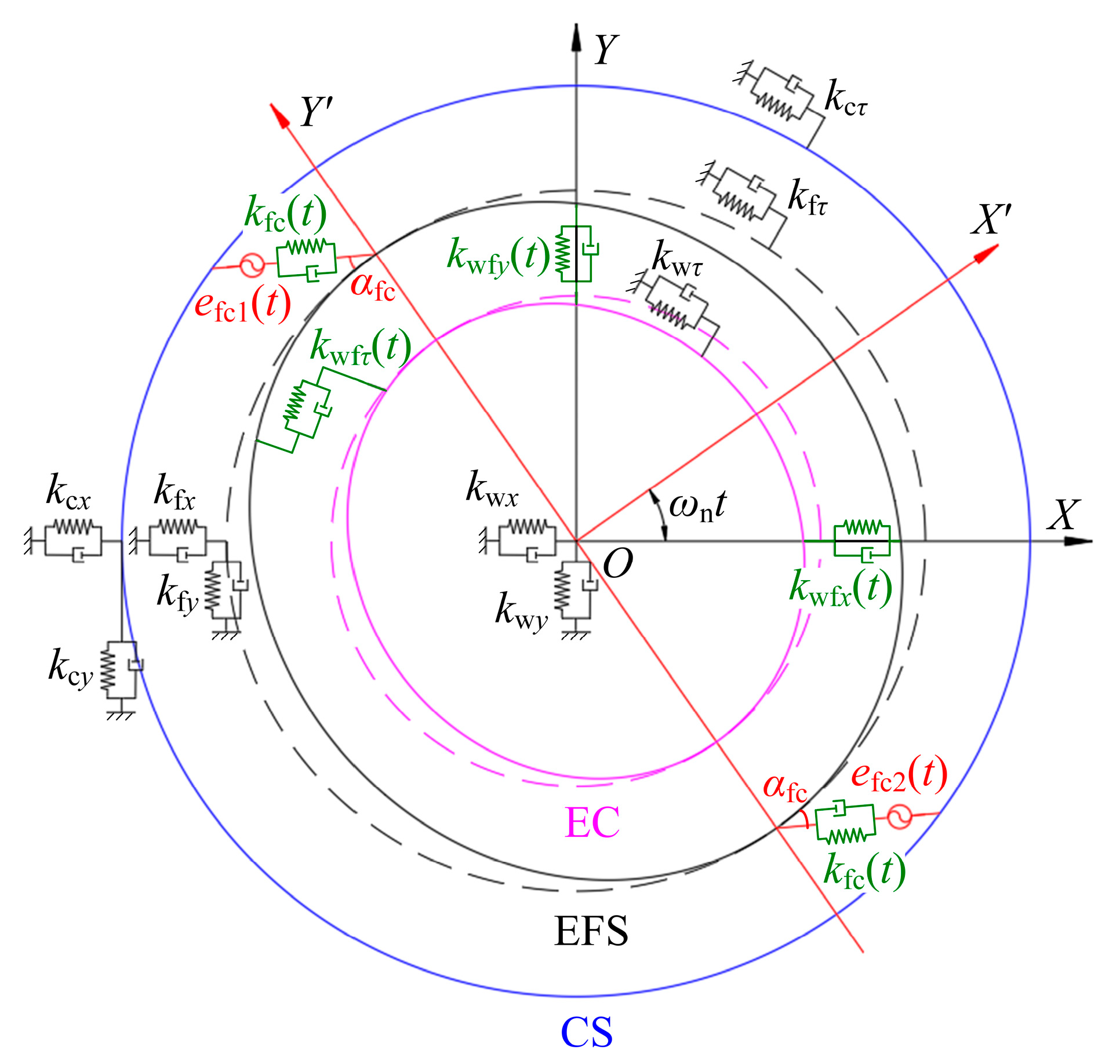 Machines 13 01083 g008