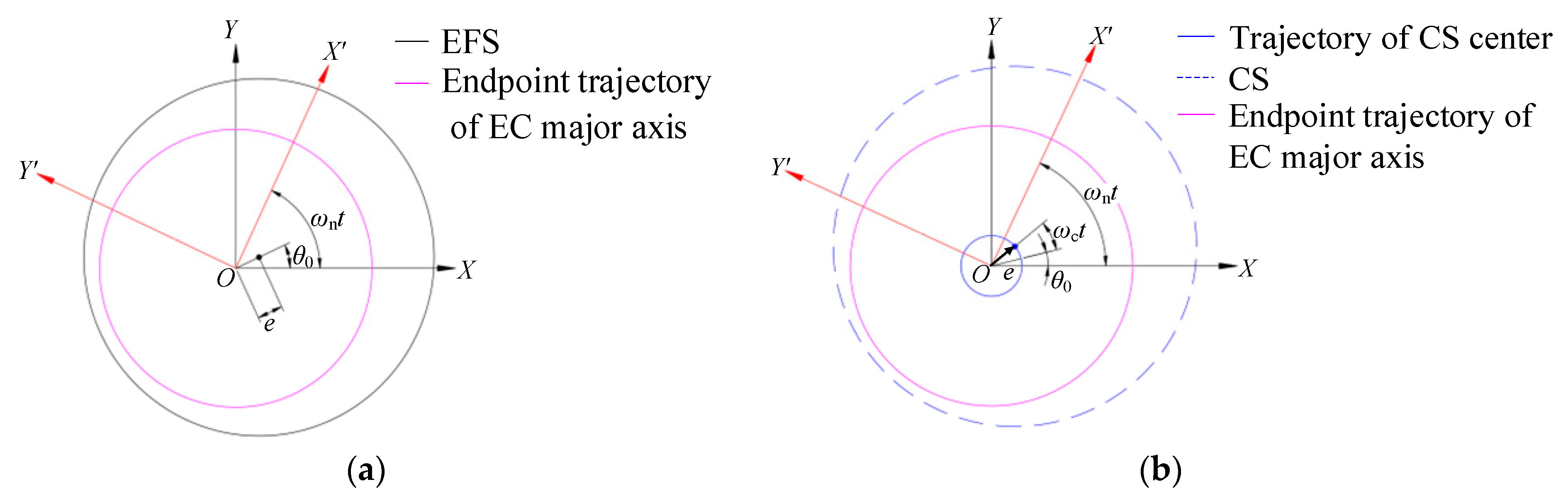 Machines 13 01083 g009