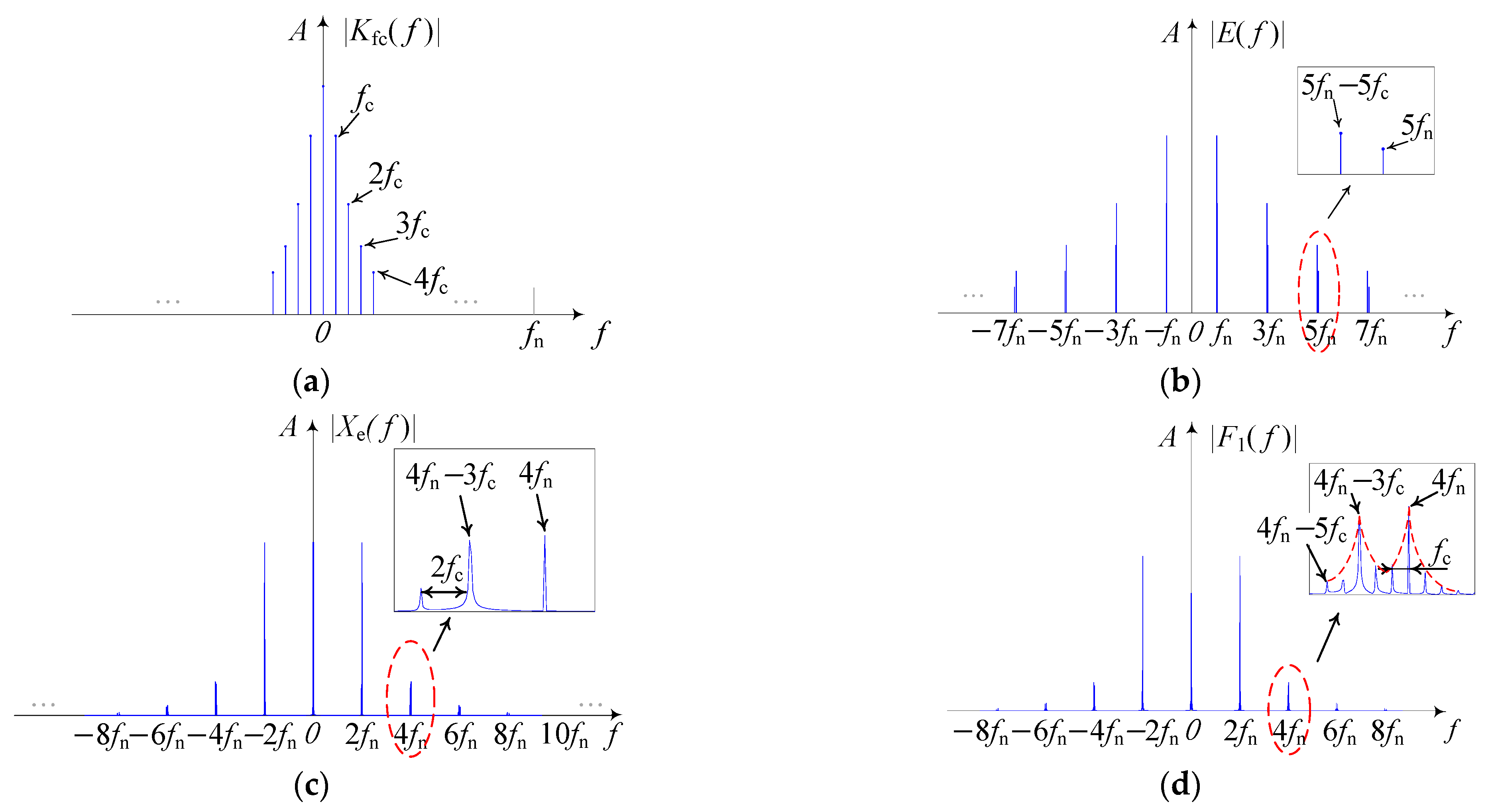 Machines 13 01083 g010