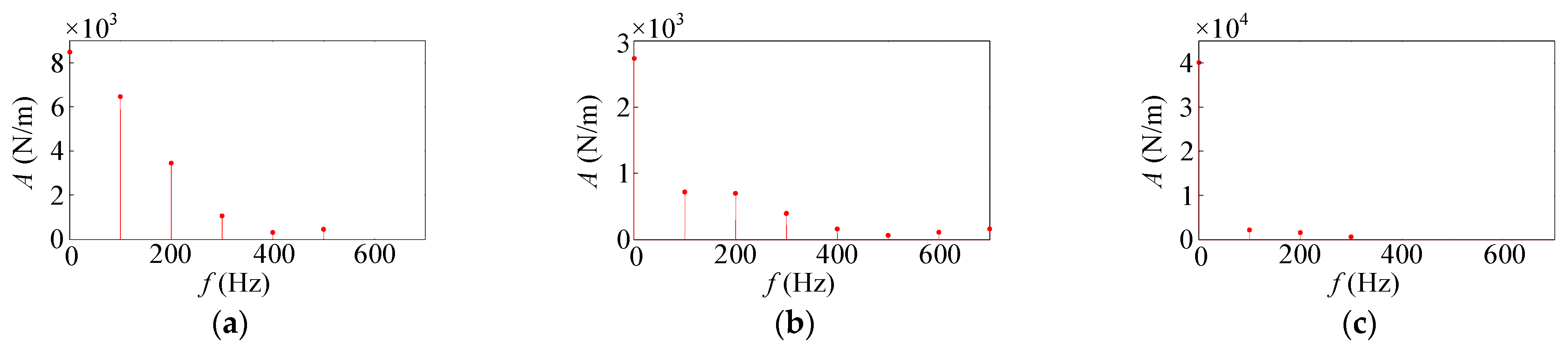 Machines 13 01083 g012