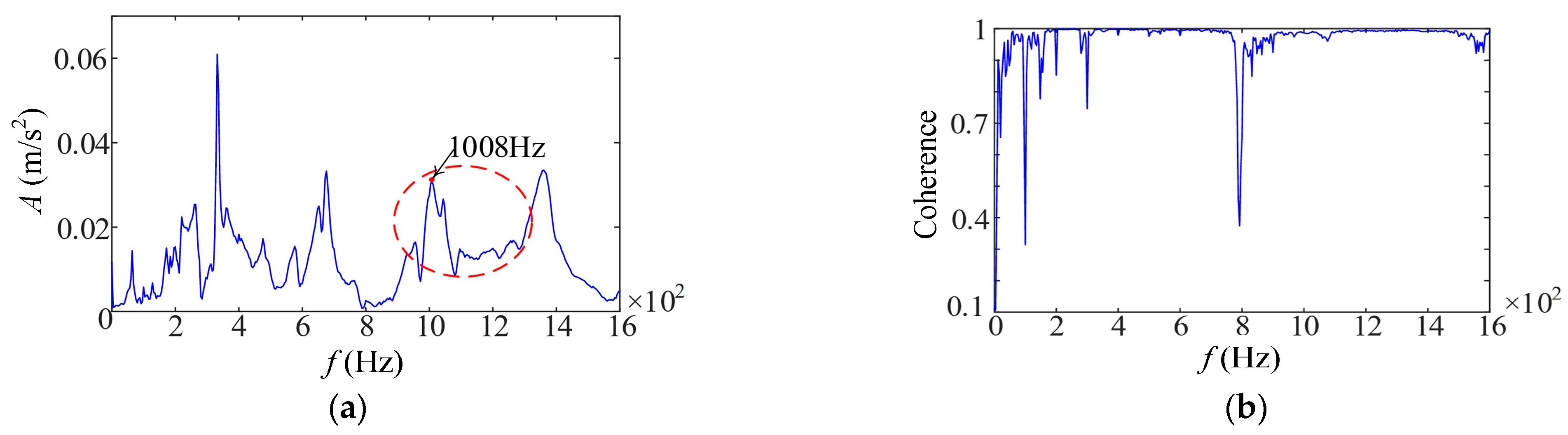 Machines 13 01083 g022