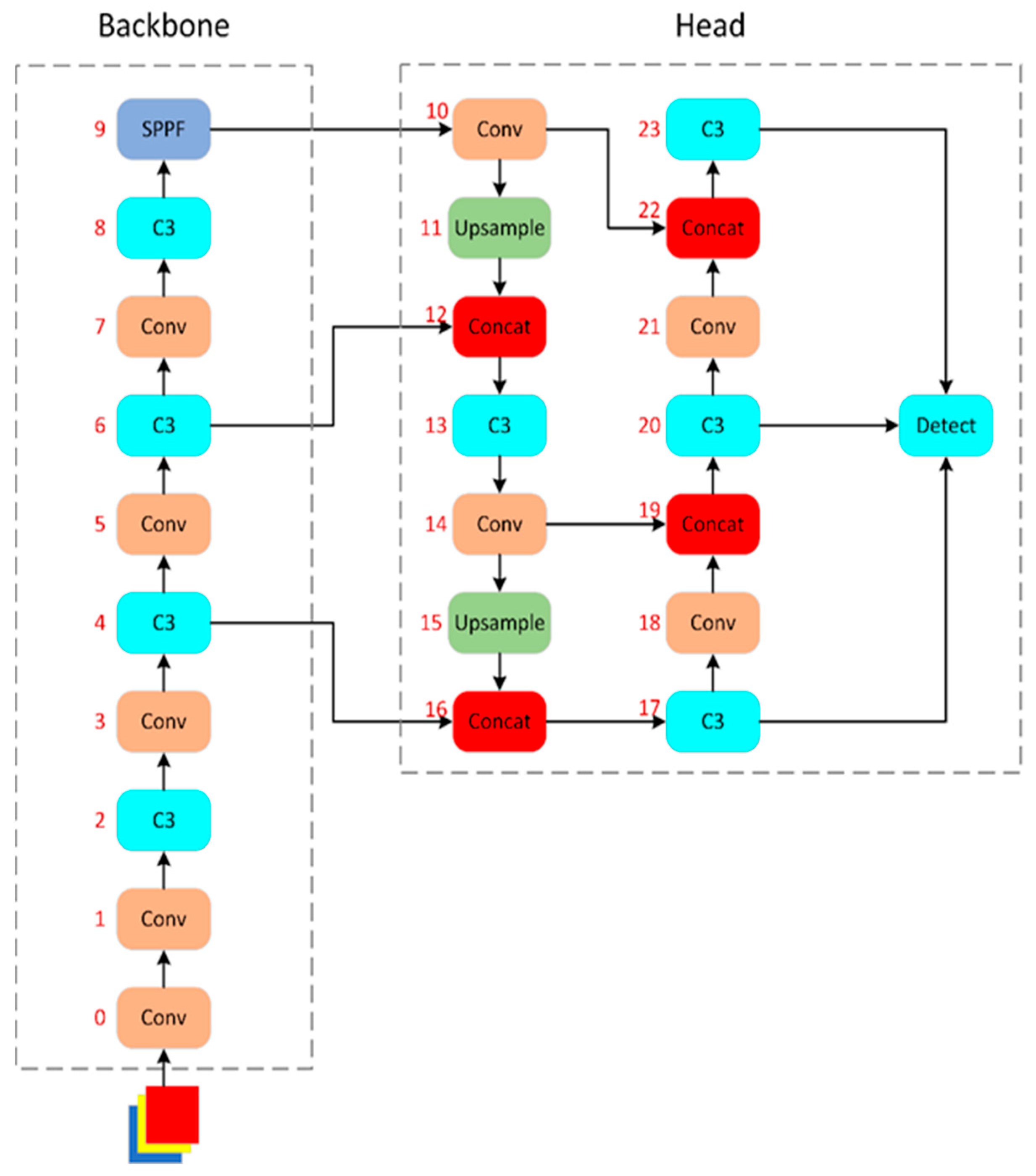 Machines 13 01084 g005