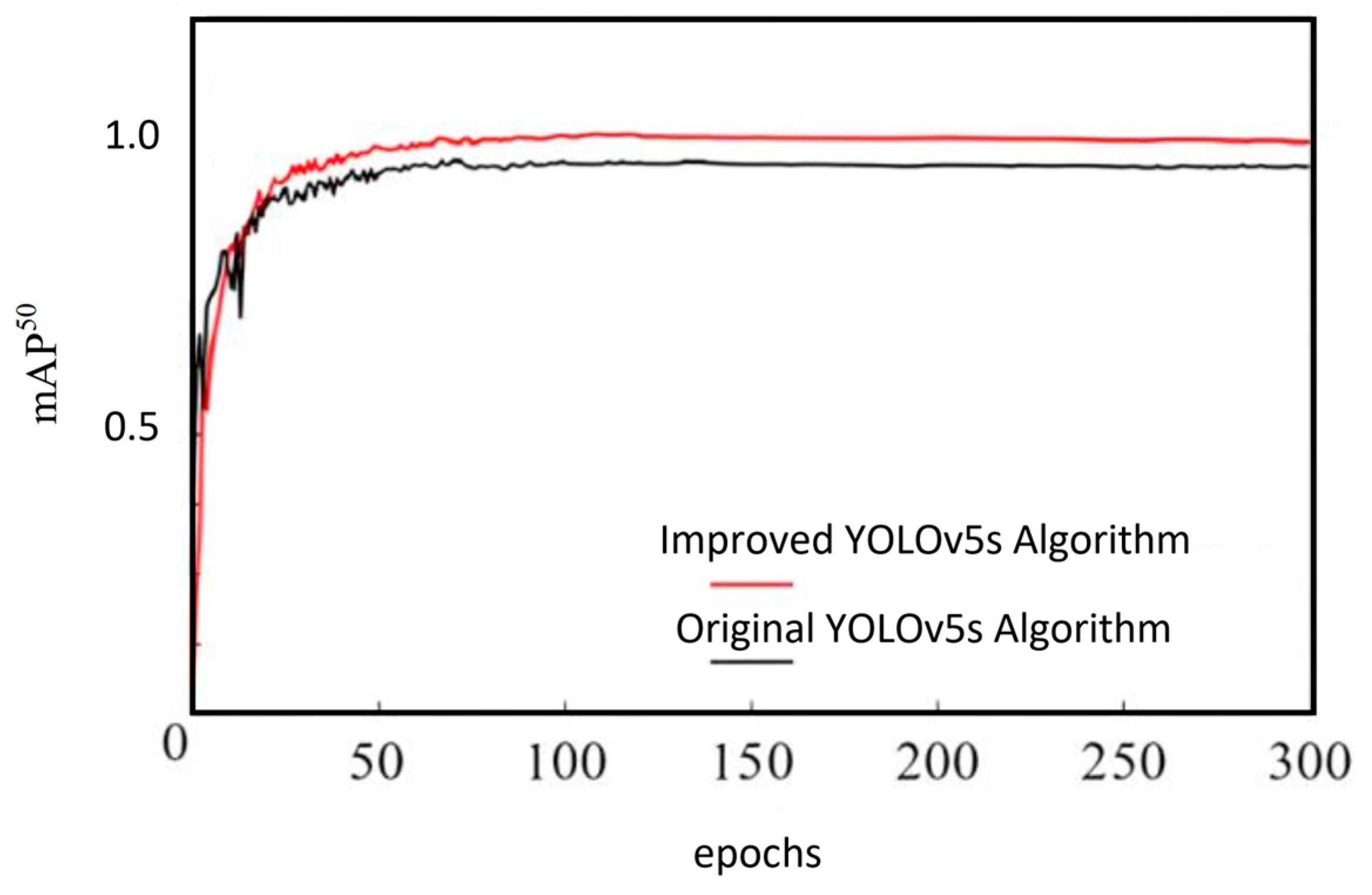 Machines 13 01084 g009