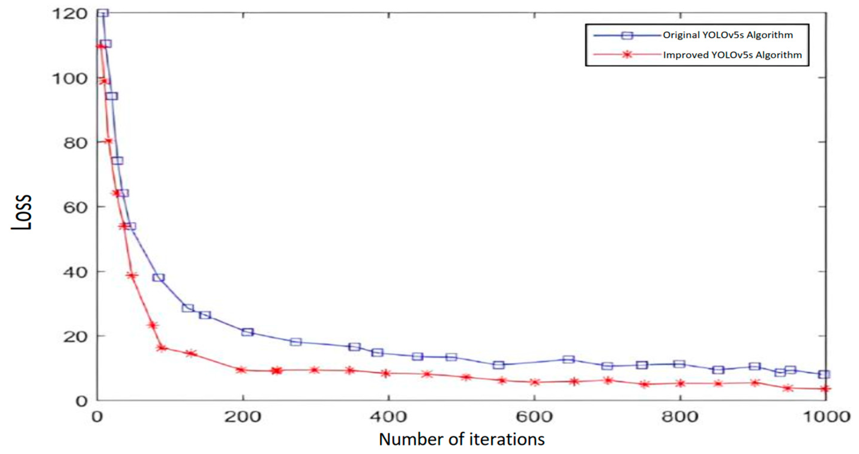 Machines 13 01084 g011