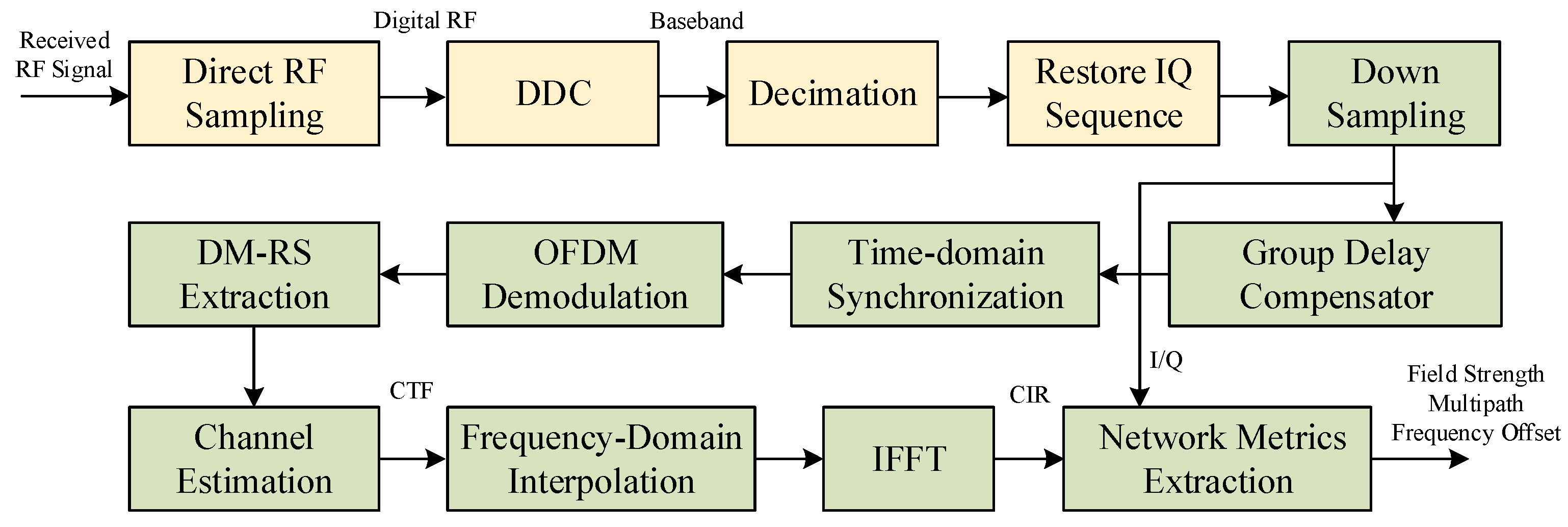 Machines 13 01087 g003