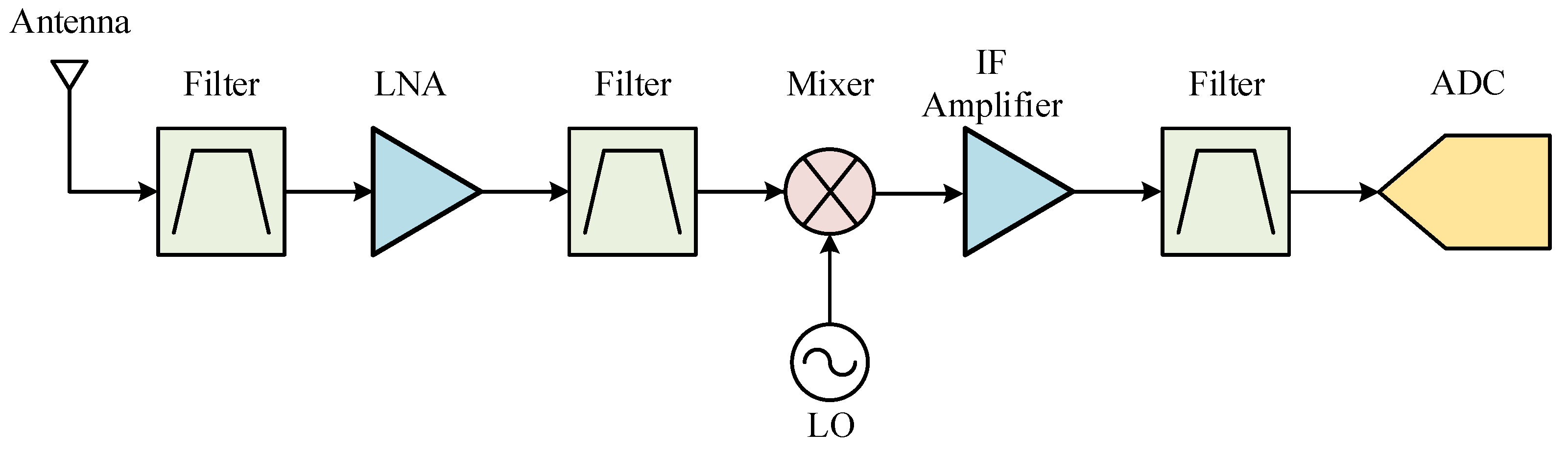 Machines 13 01087 g004