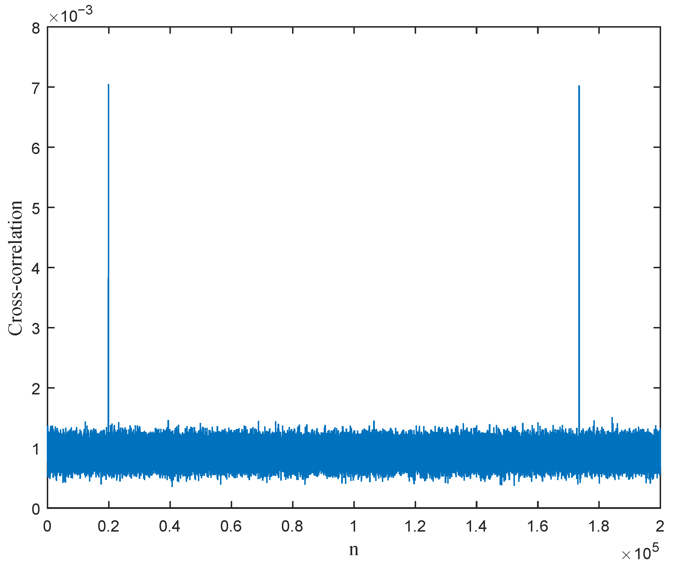 Machines 13 01087 g007