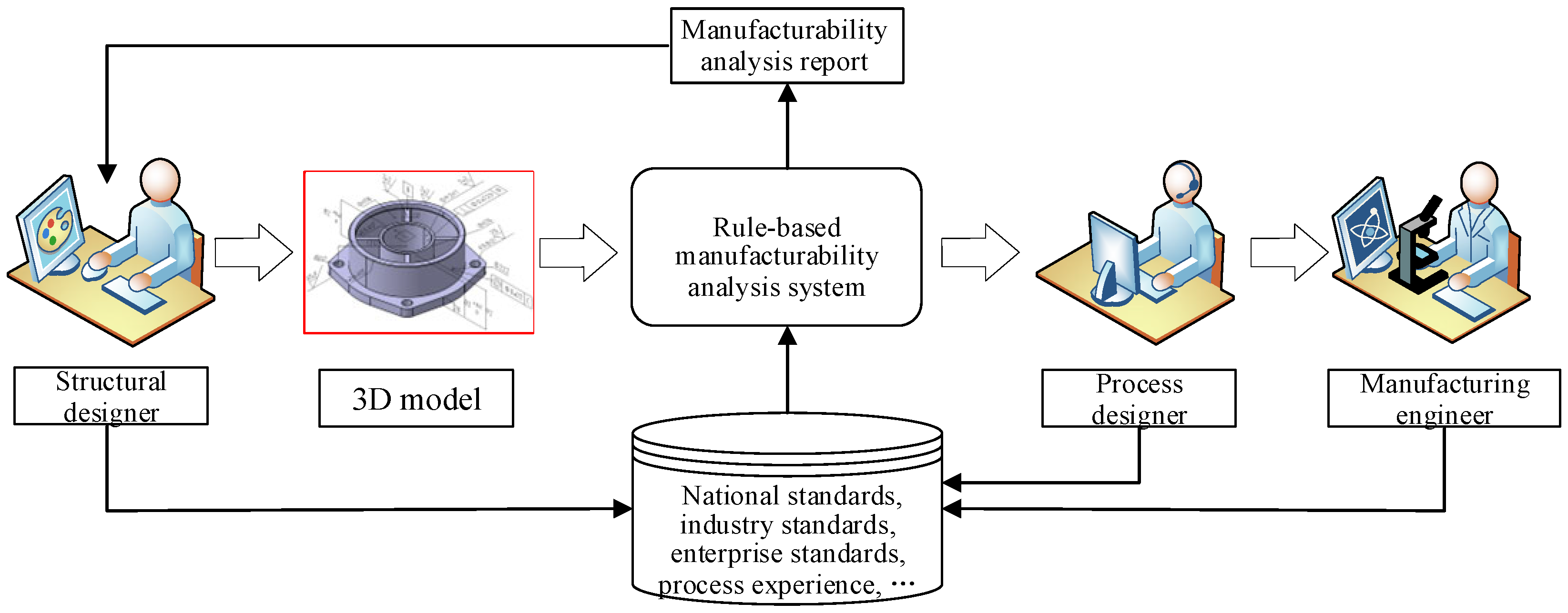 Machines 13 01091 g001 Machines 13 01091 g001