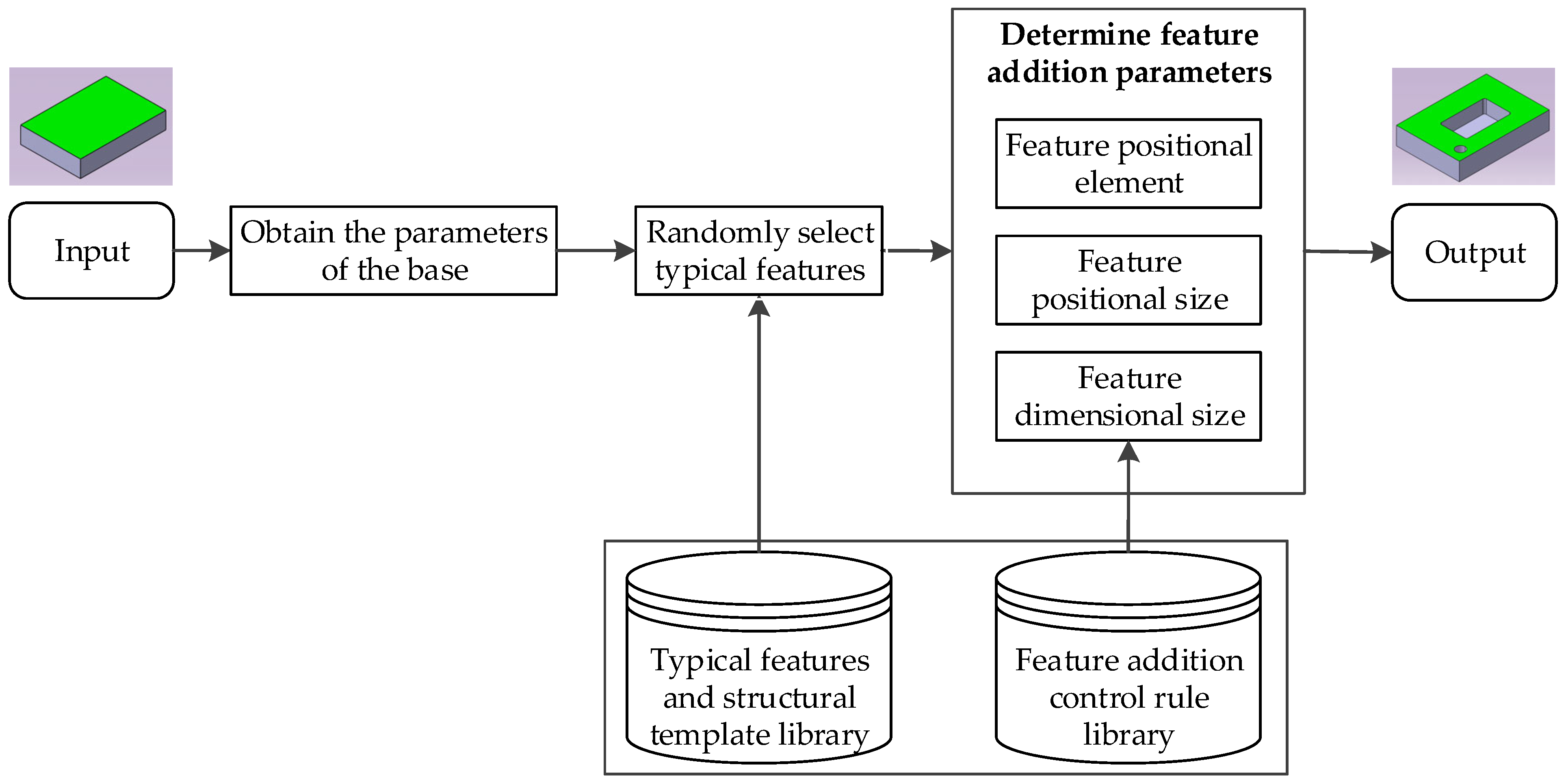 Machines 13 01091 g008 Machines 13 01091 g008